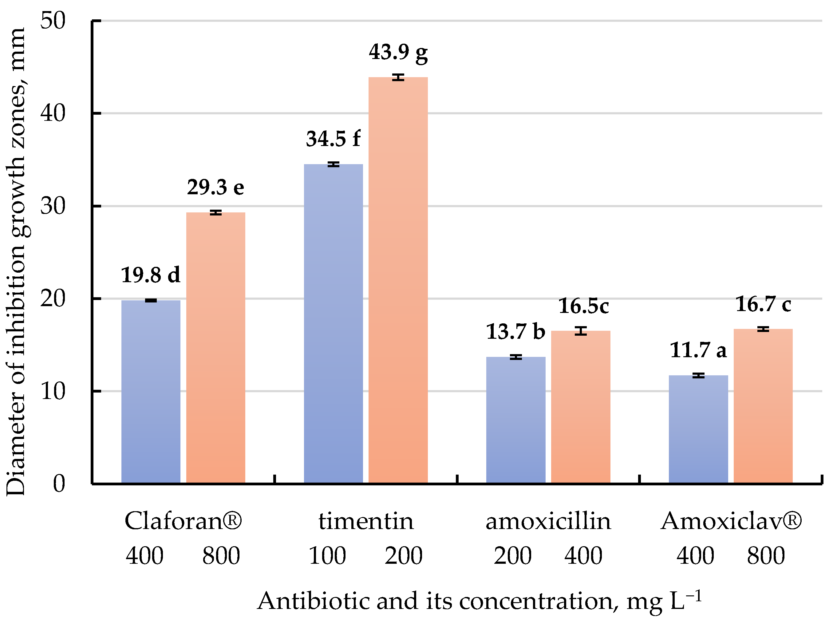 Antibiotics 10 00660 g003