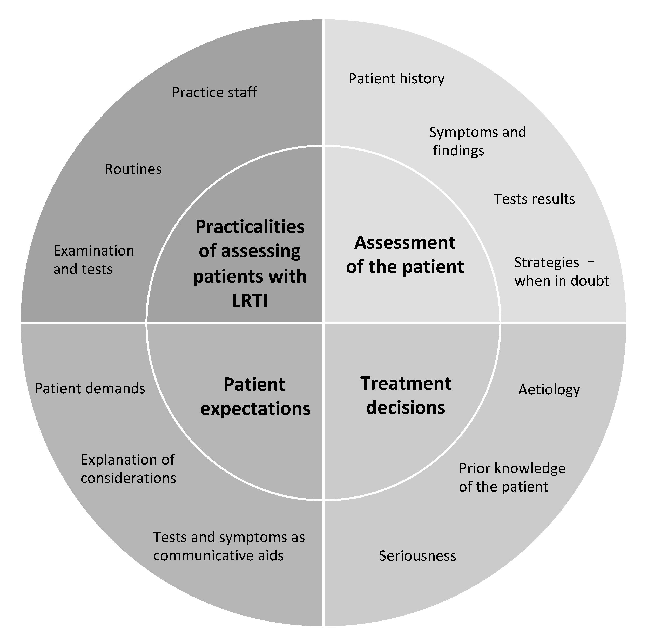 Antibiotics 10 00661 g001