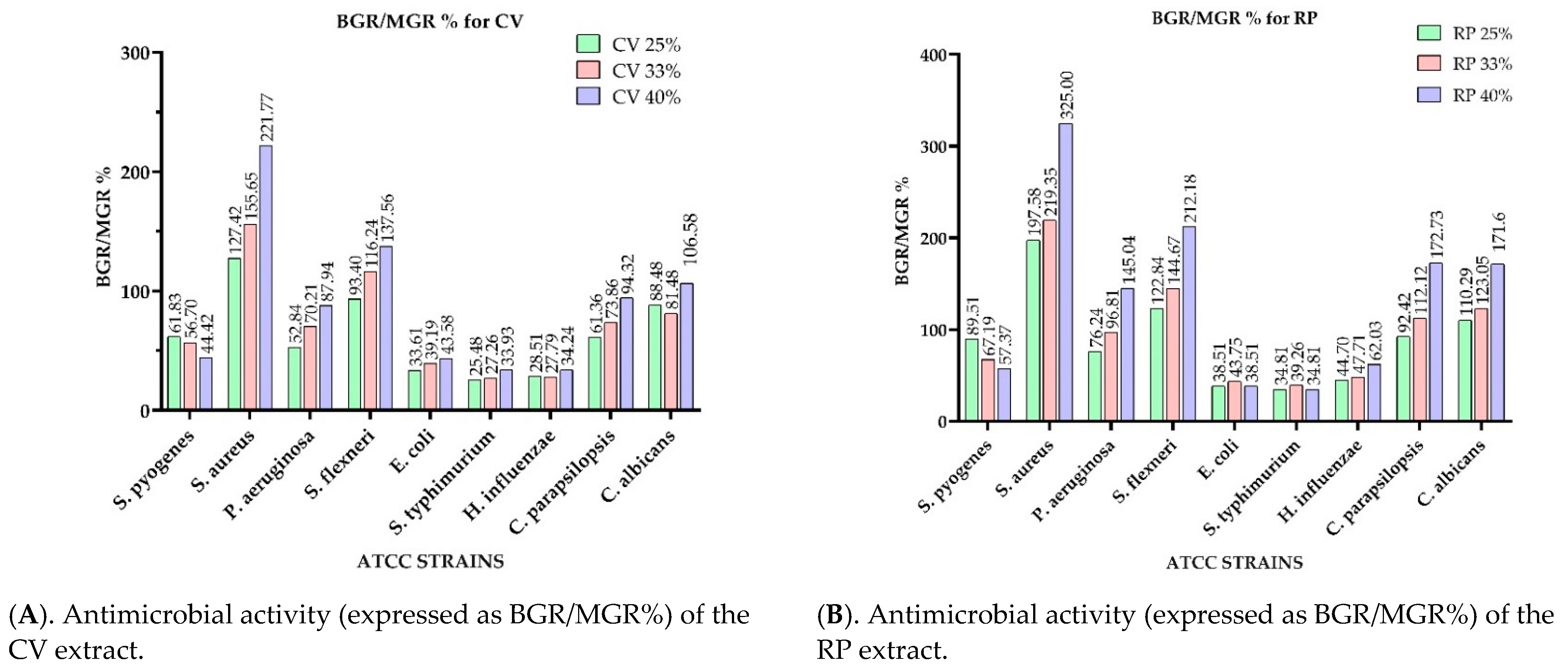 Antibiotics 10 00662 g002a