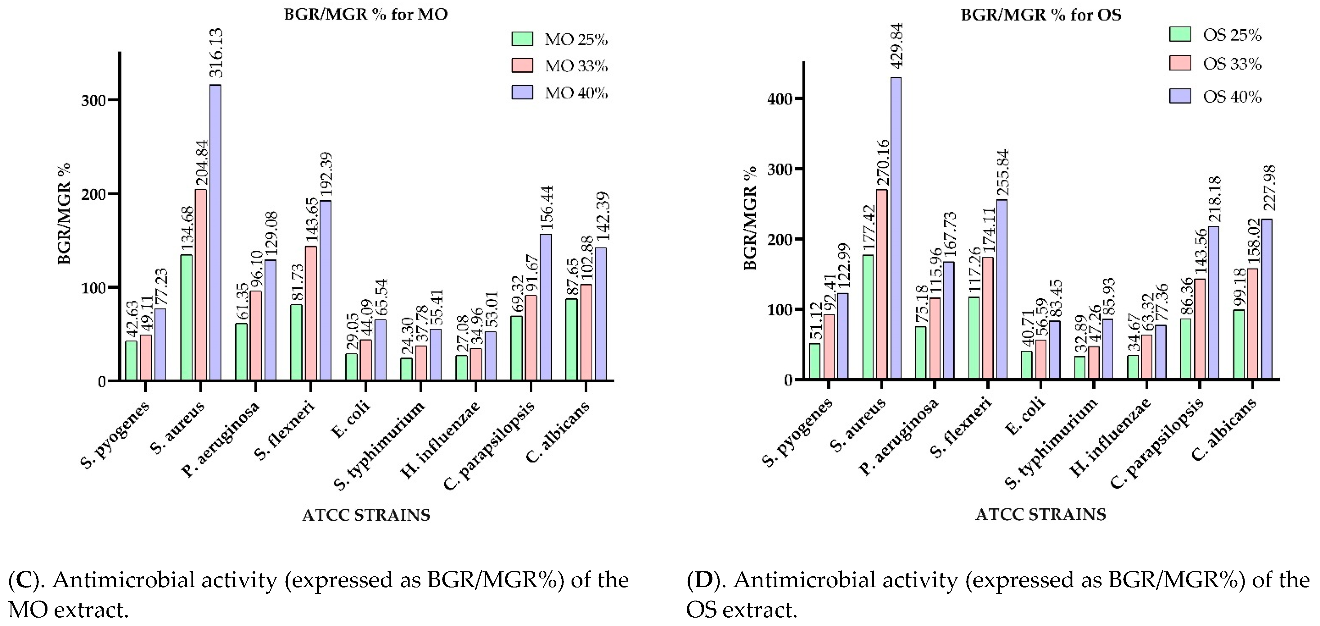 Antibiotics 10 00662 g002b