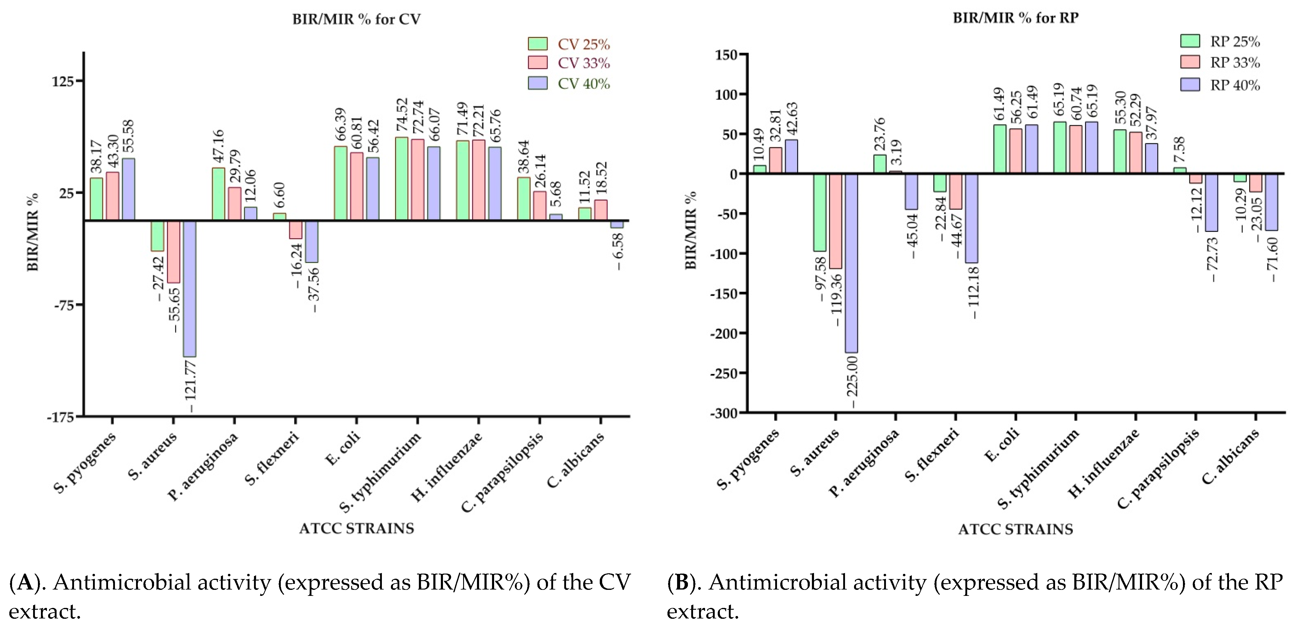 Antibiotics 10 00662 g003a