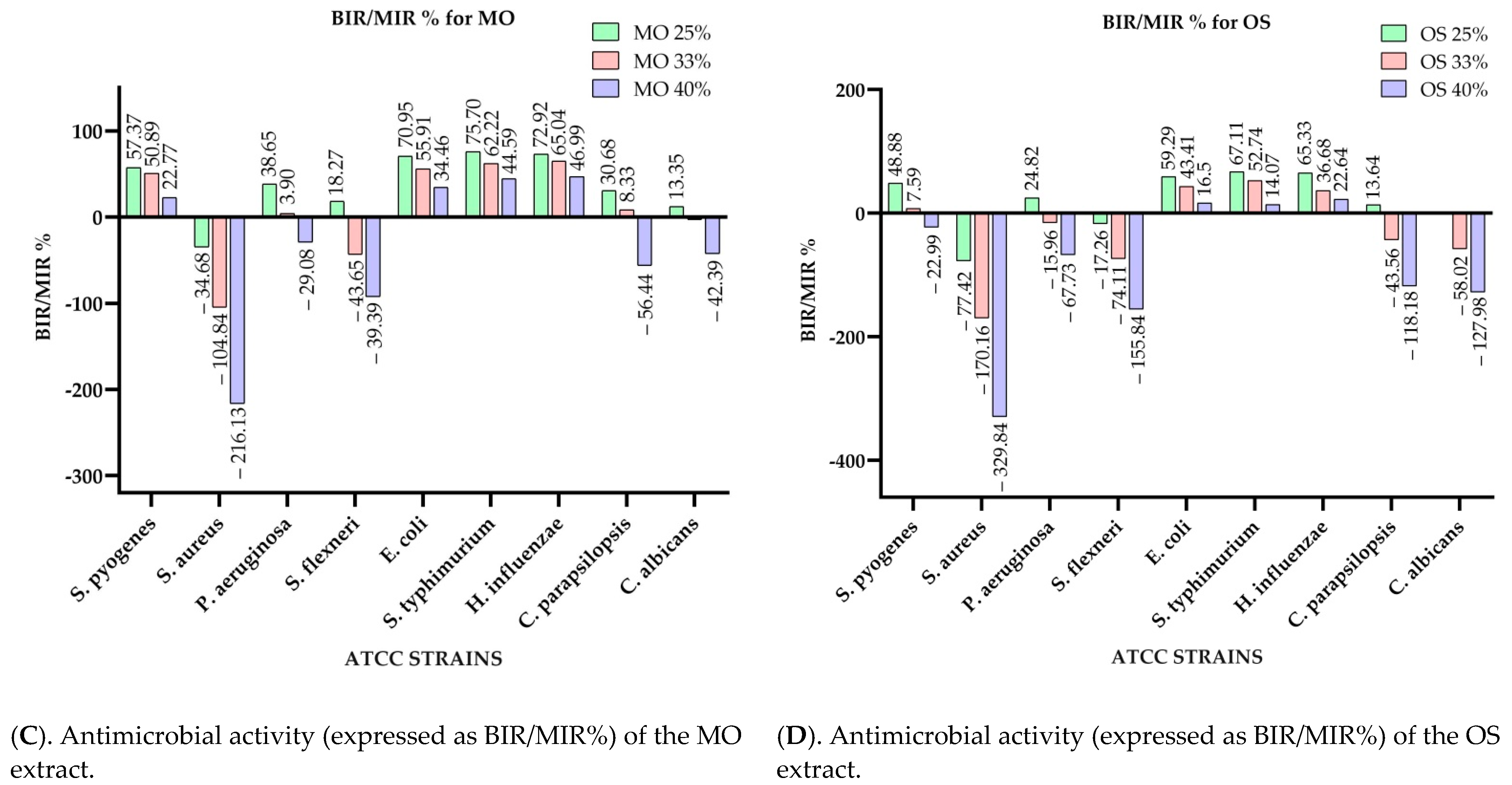 Antibiotics 10 00662 g003b