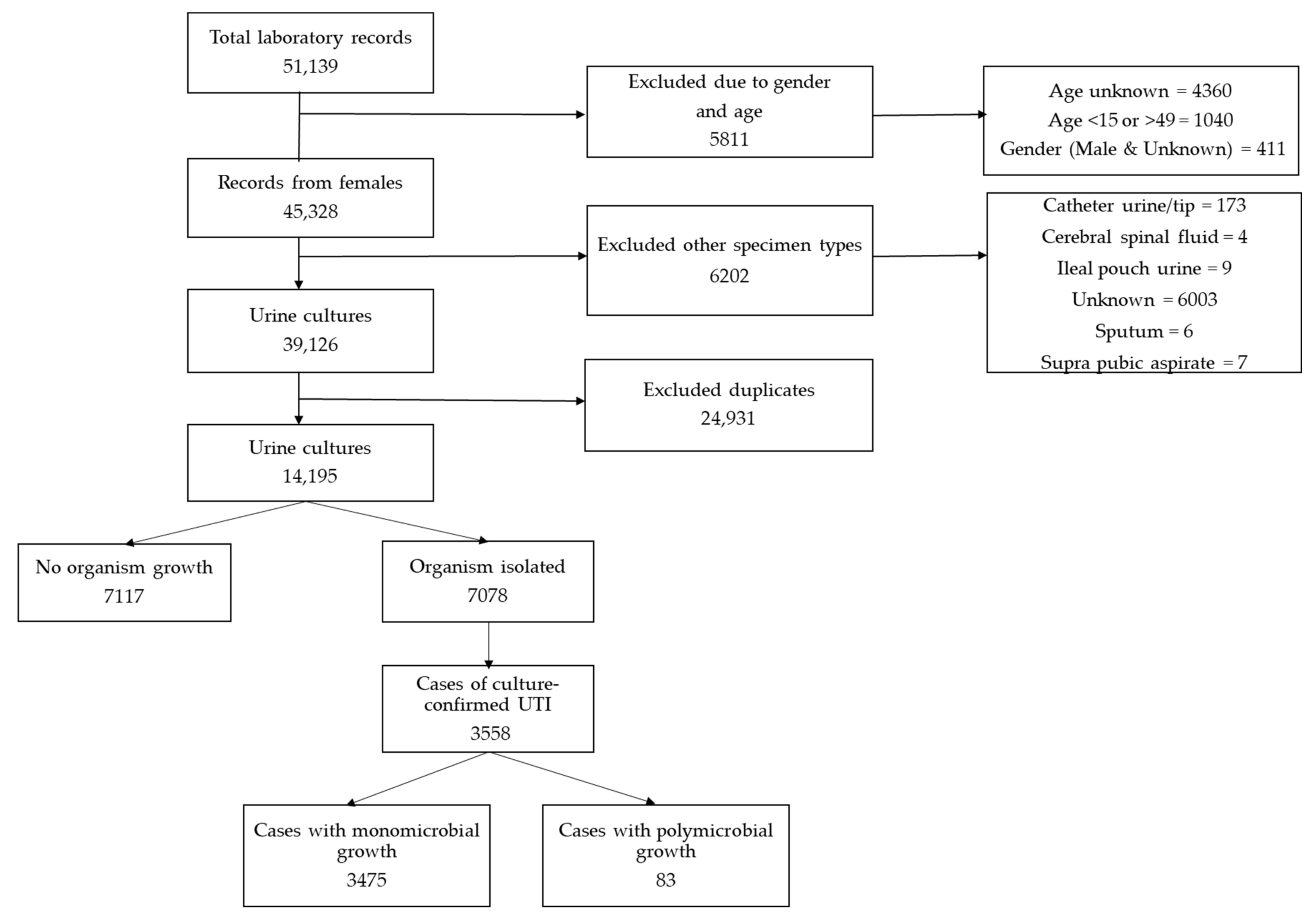Antibiotics 10 00669 g001
