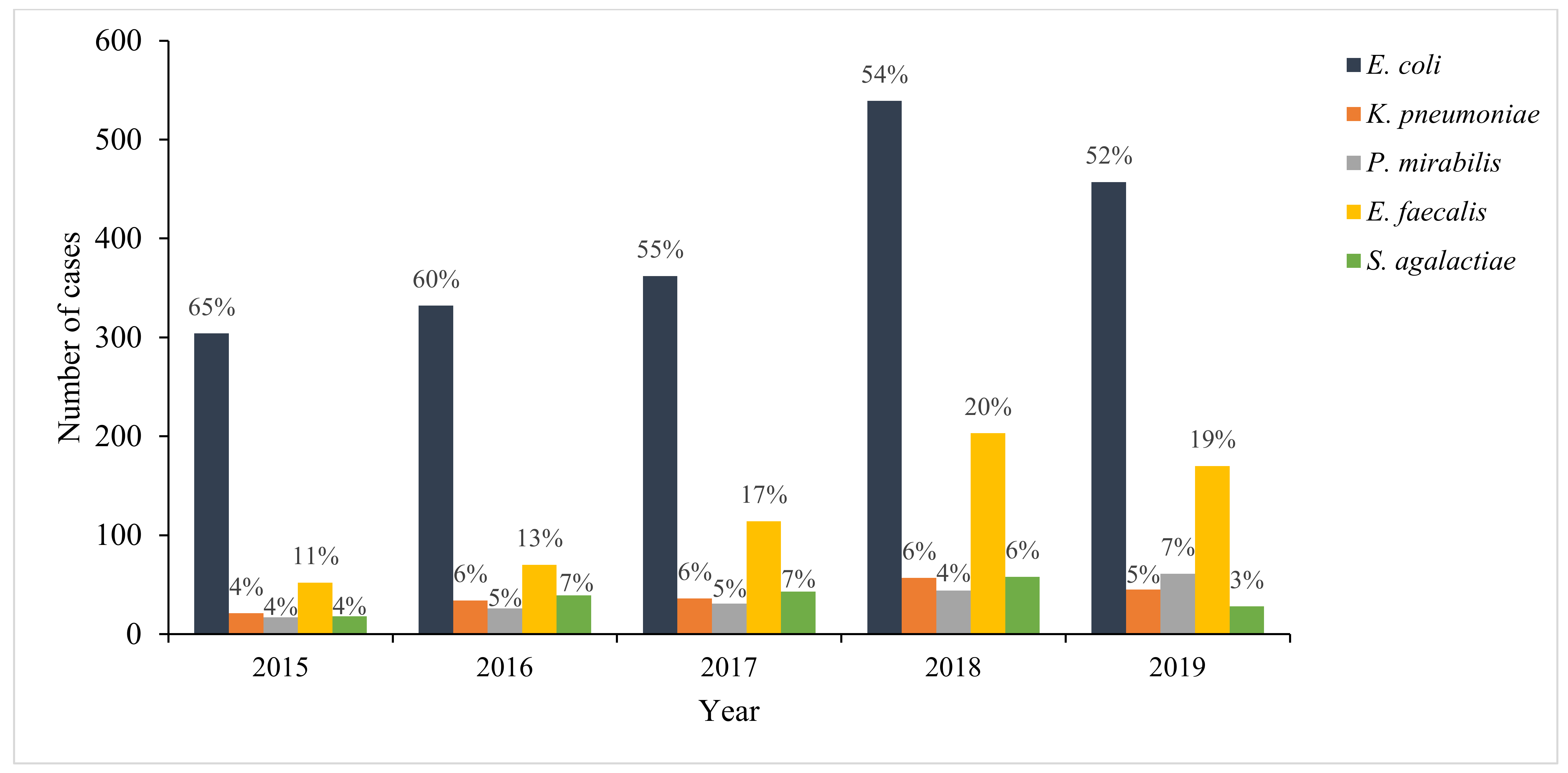 Antibiotics 10 00669 g002