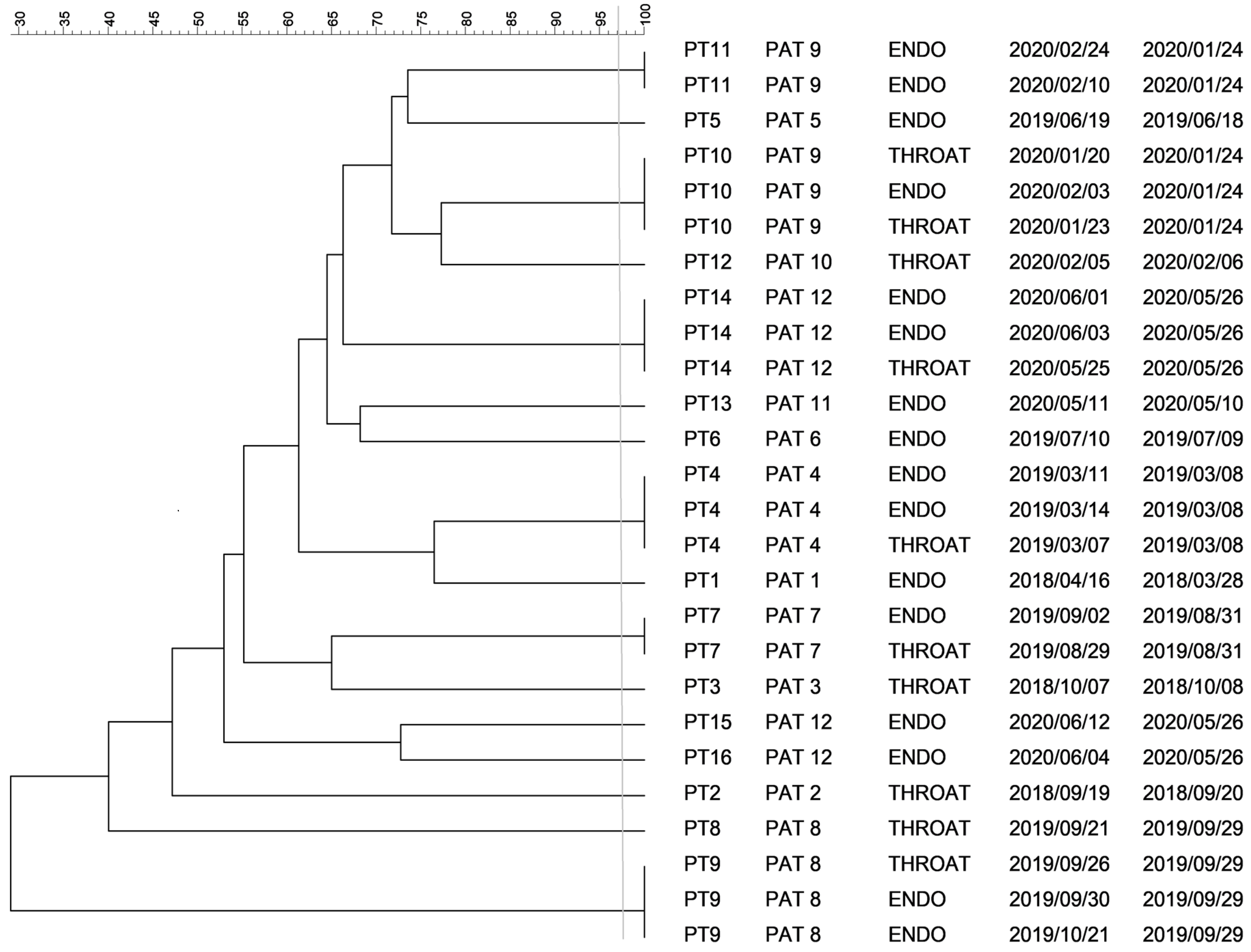 Antibiotics 10 00674 g001 Antibiotics 10 00674 g001