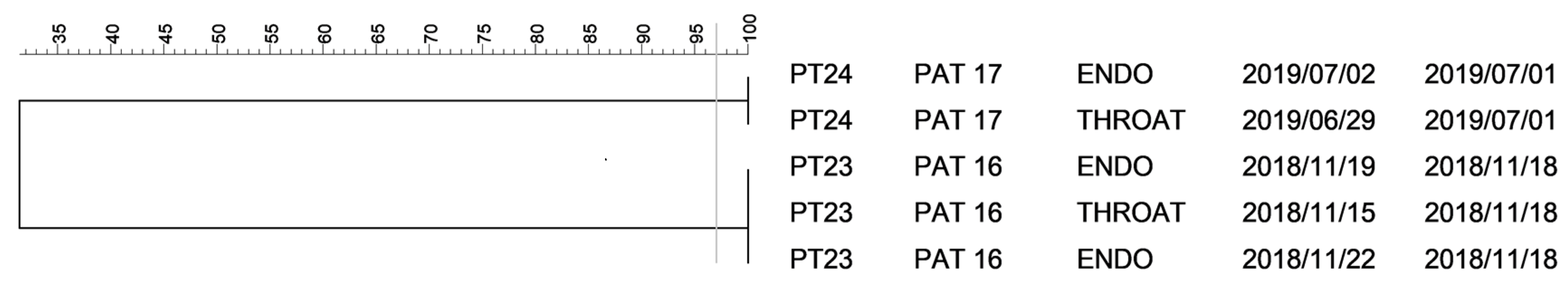 Antibiotics 10 00674 g003 Antibiotics 10 00674 g003