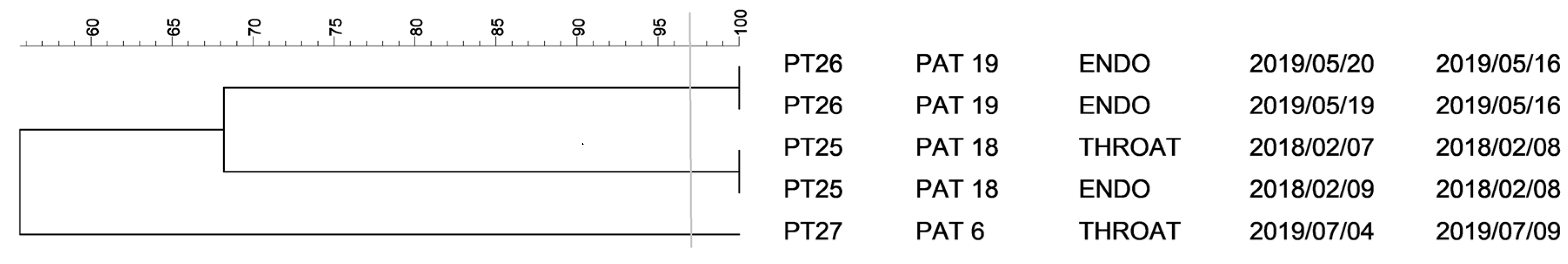 Antibiotics 10 00674 g004 Antibiotics 10 00674 g004