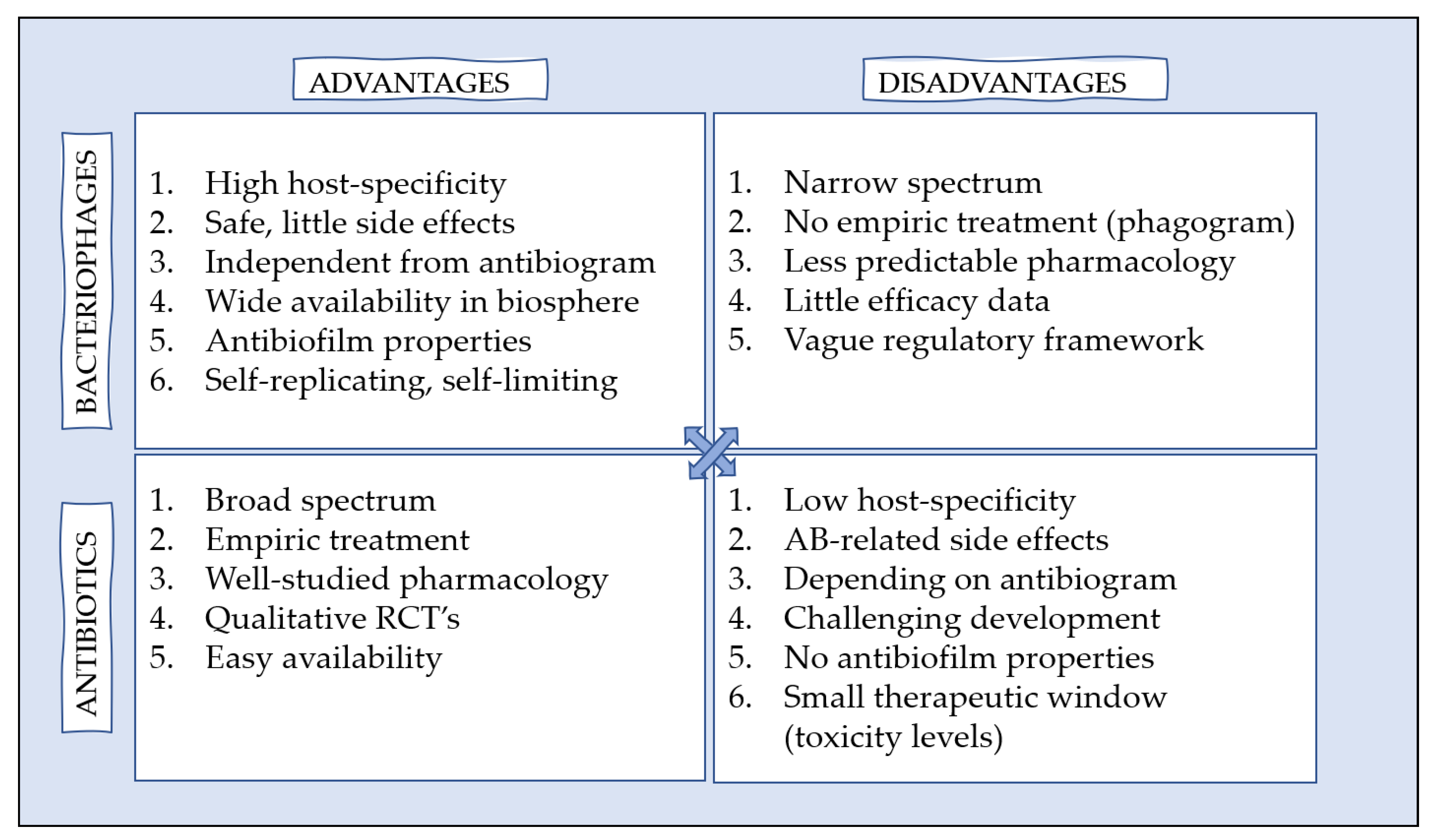 Antibiotics 10 00675 g002