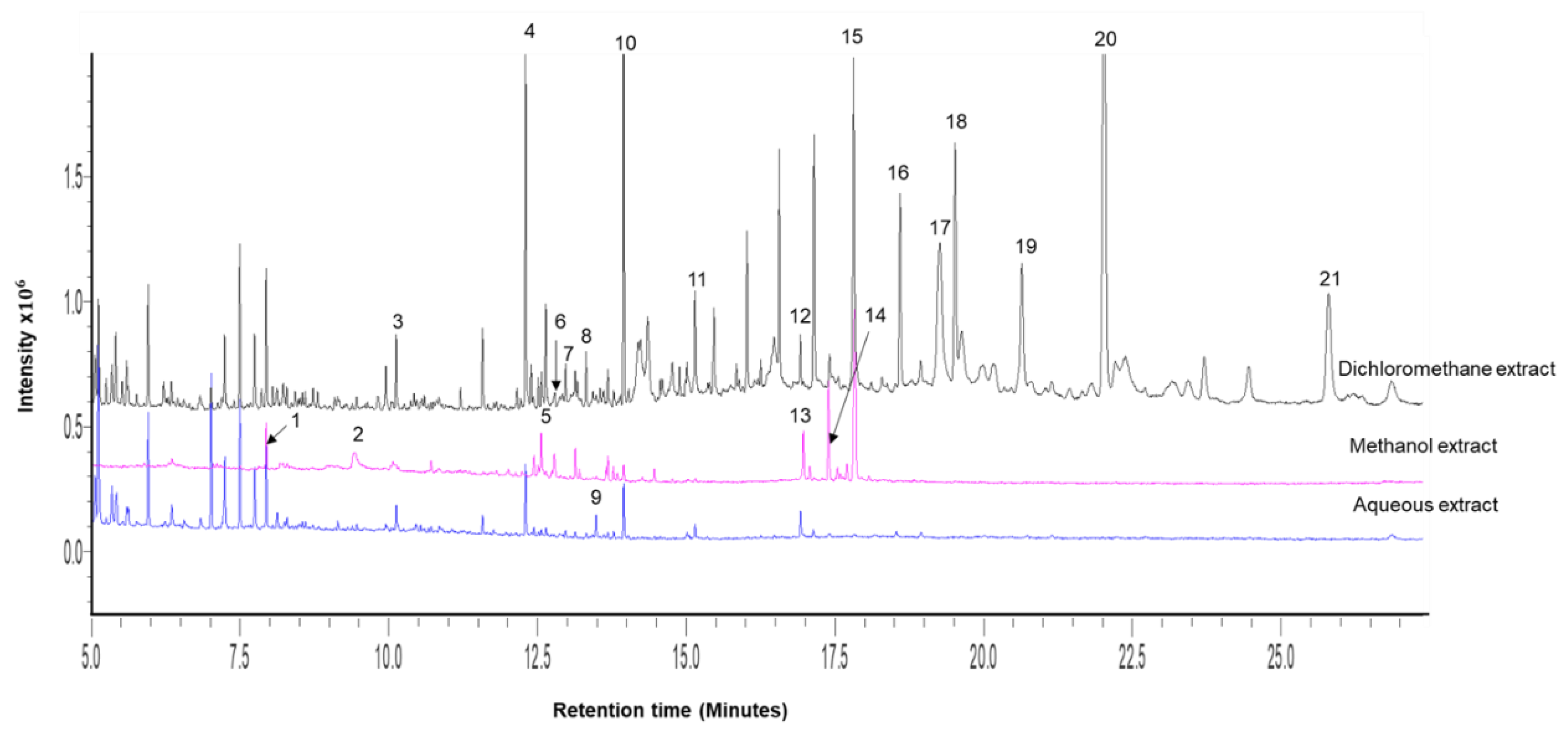 Antibiotics 10 00679 g001