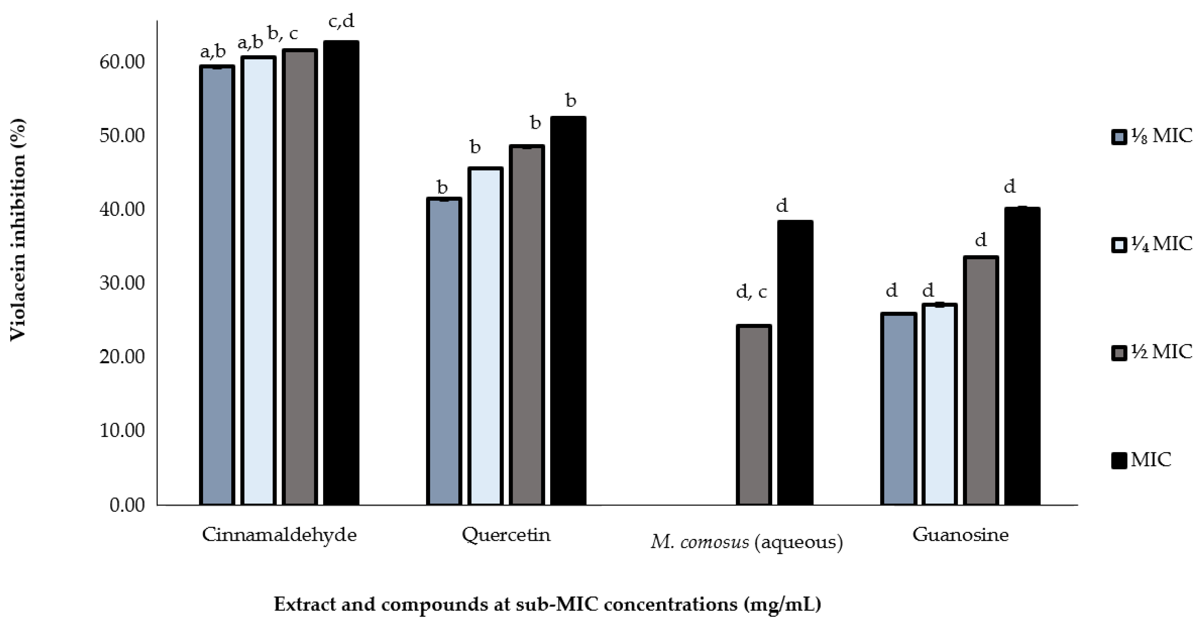 Antibiotics 10 00679 g004
