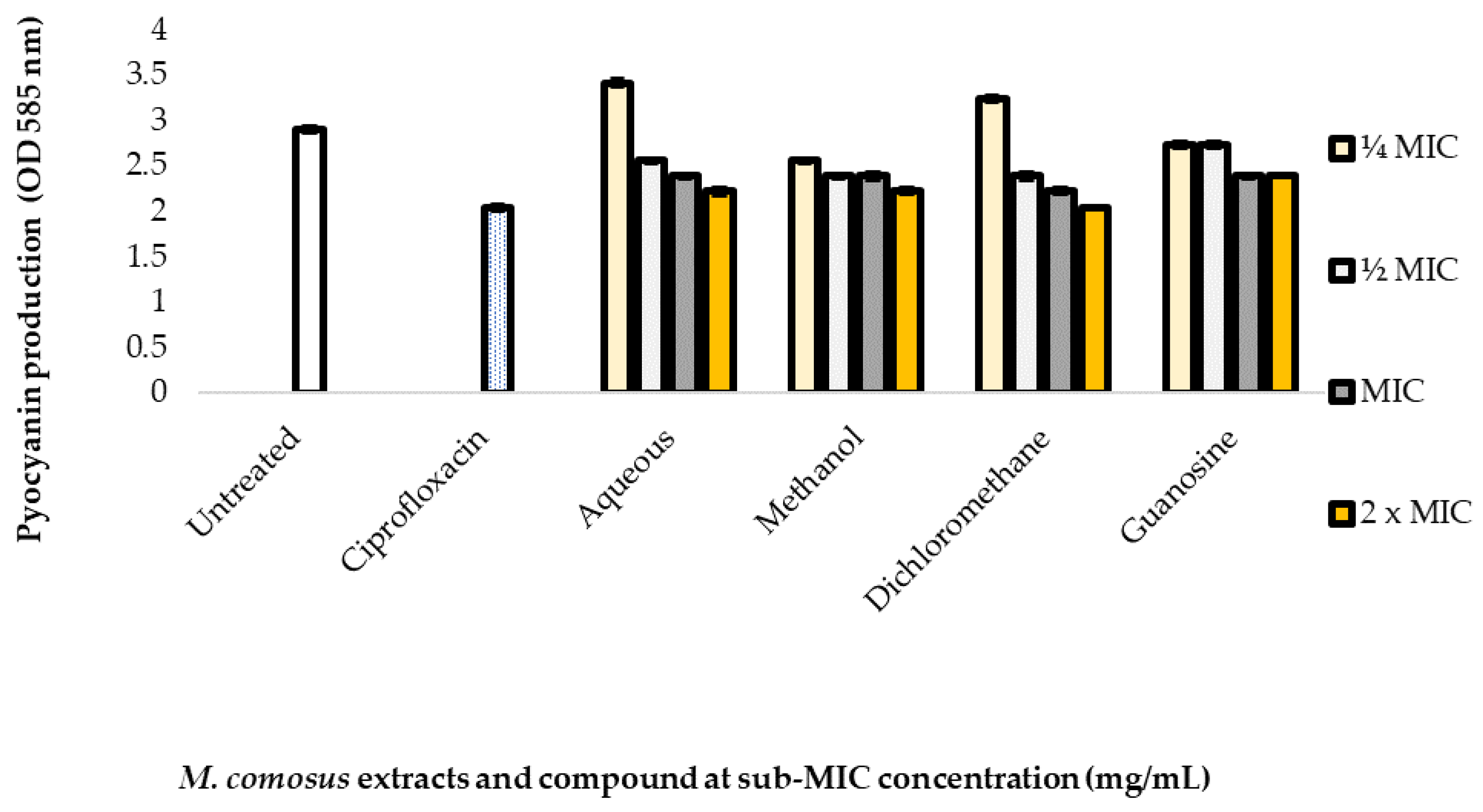 Antibiotics 10 00679 g005