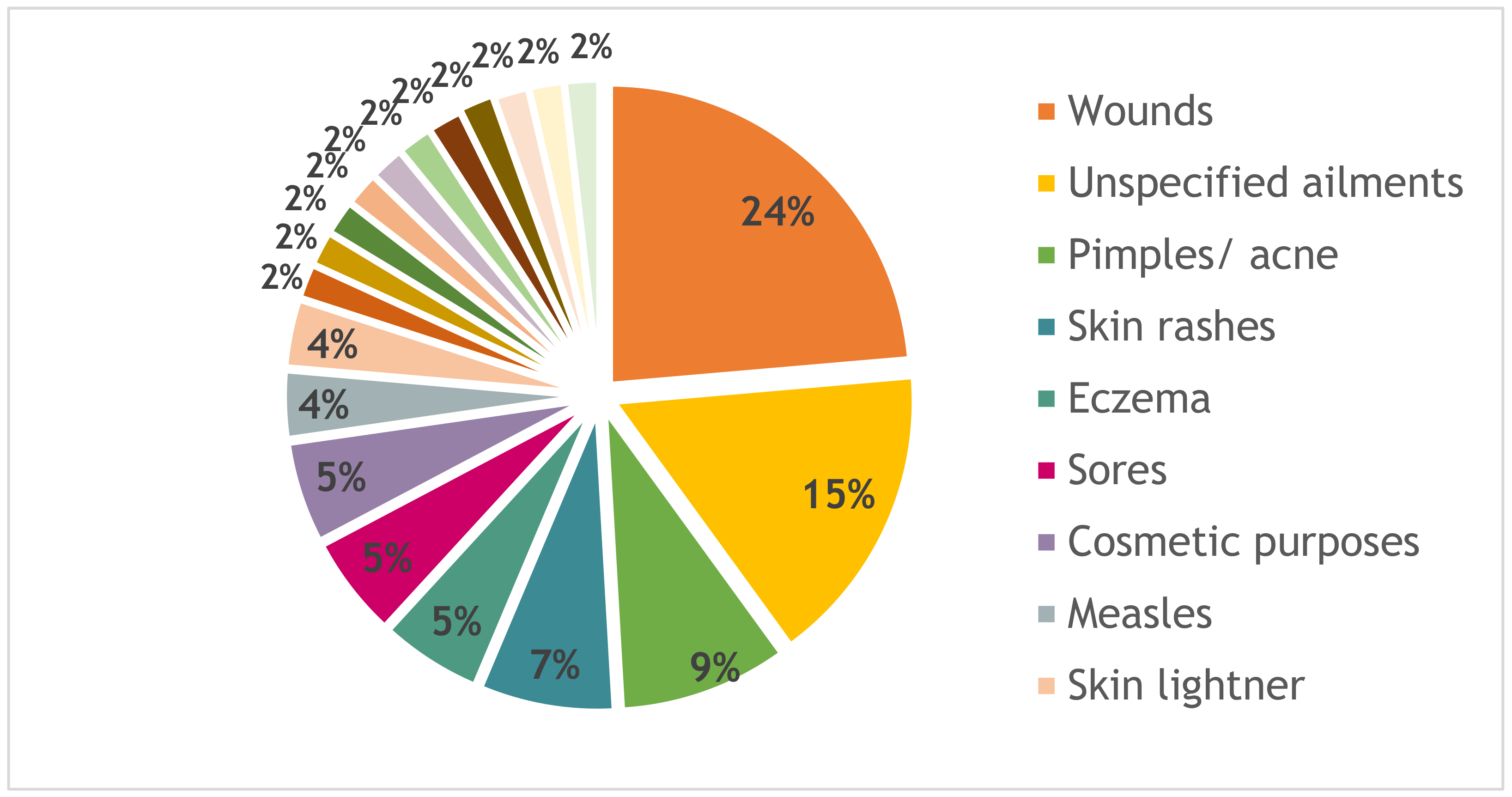 Antibiotics 10 00681 g003