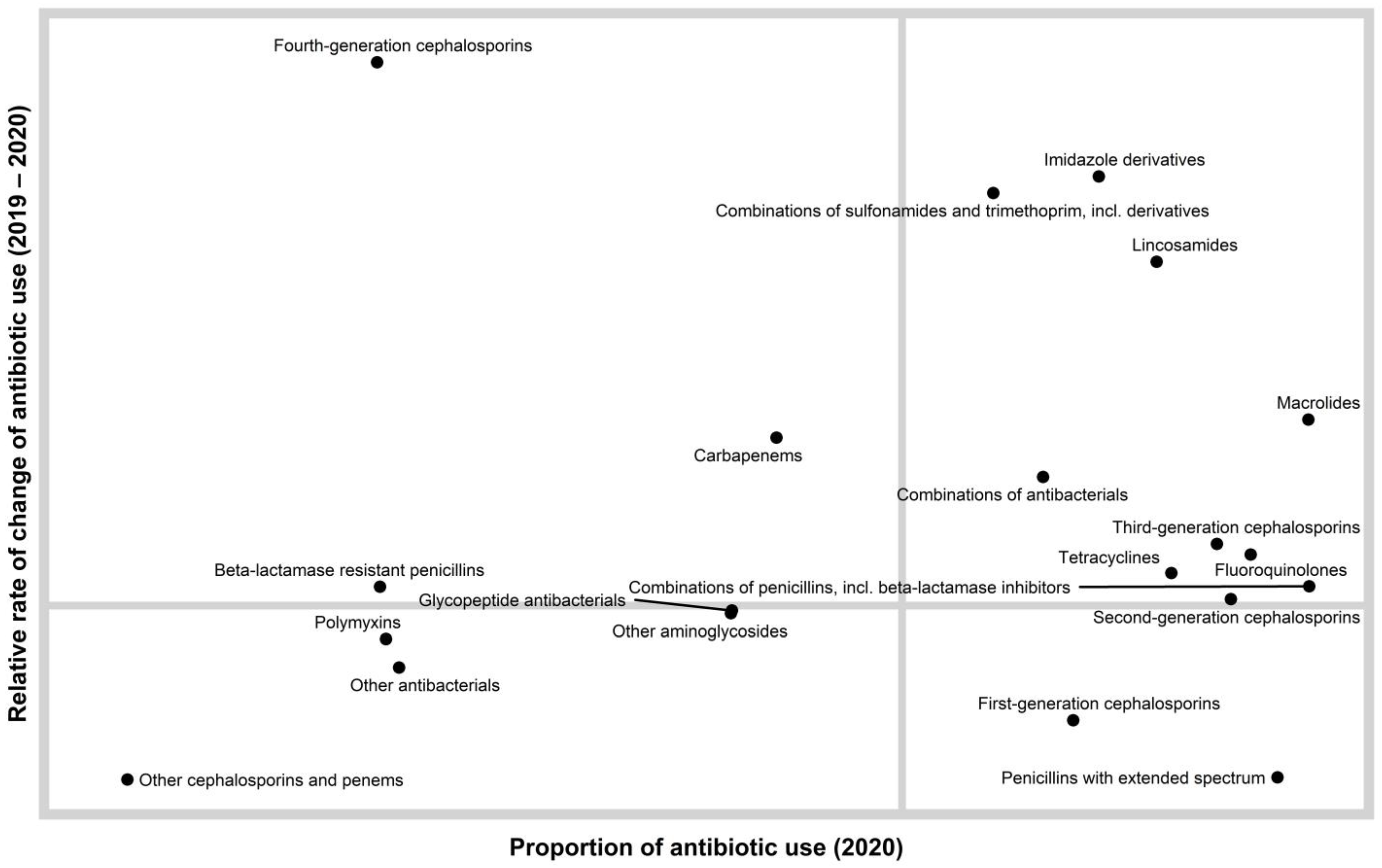 Antibiotics 10 00690 g001