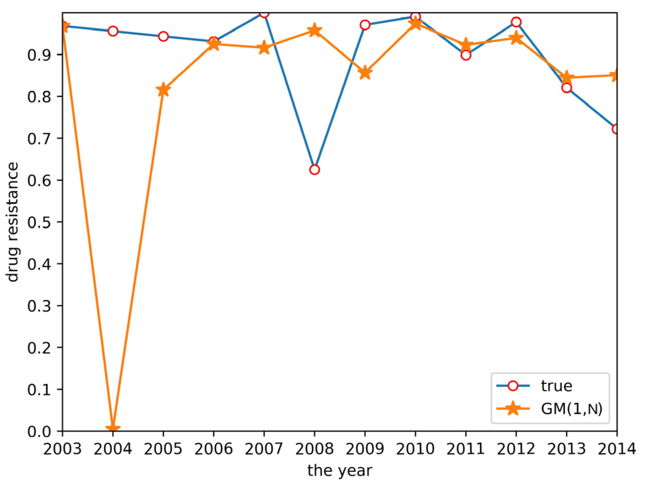 Antibiotics 10 00692 g004