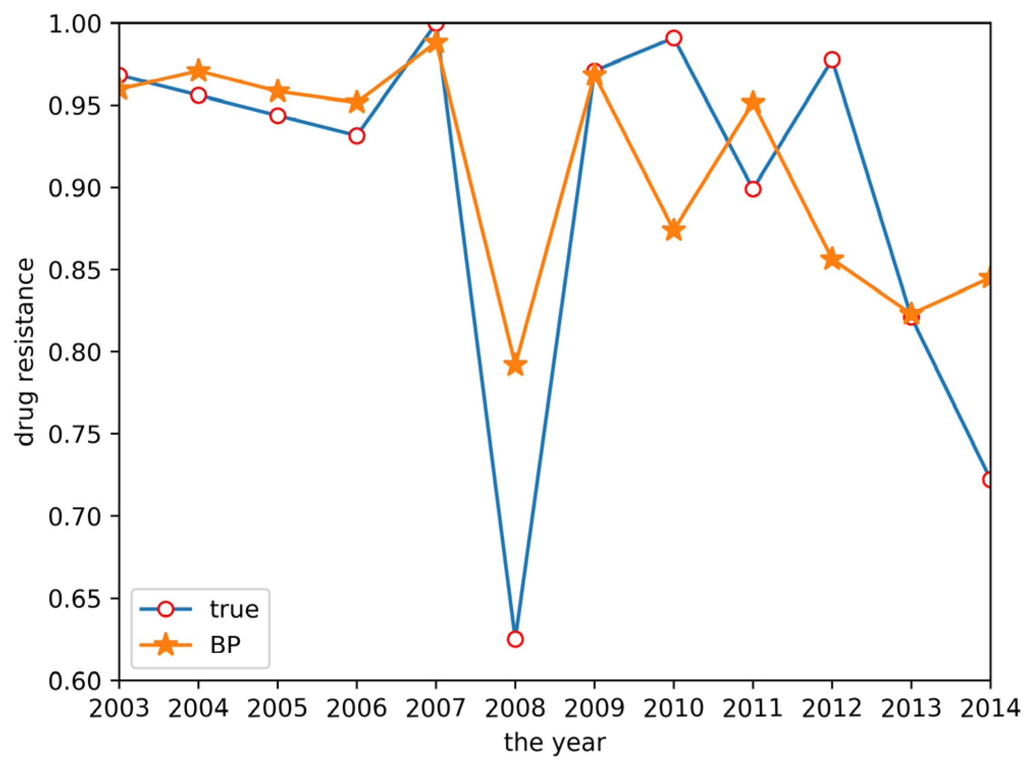 Antibiotics 10 00692 g005