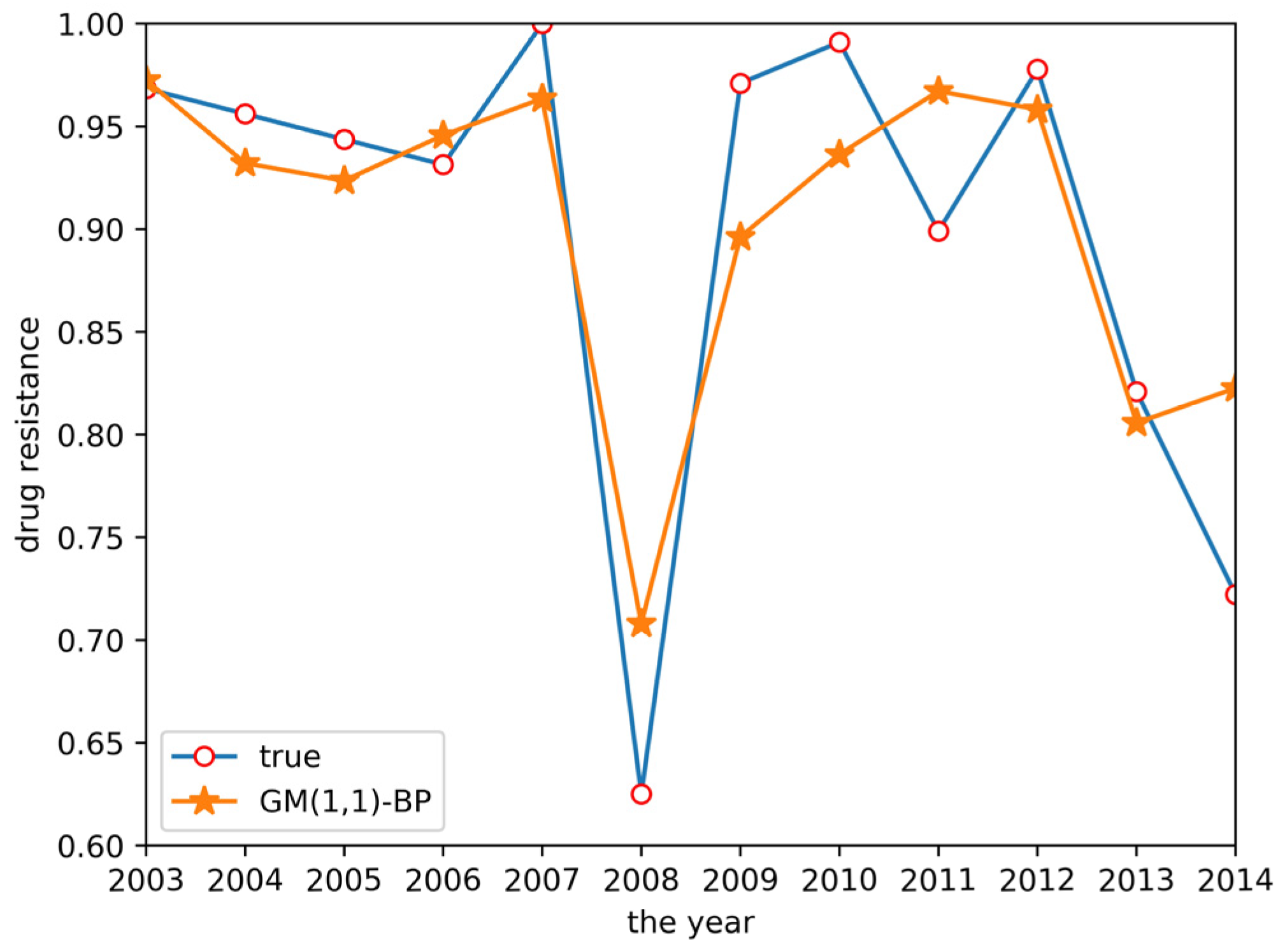 Antibiotics 10 00692 g006