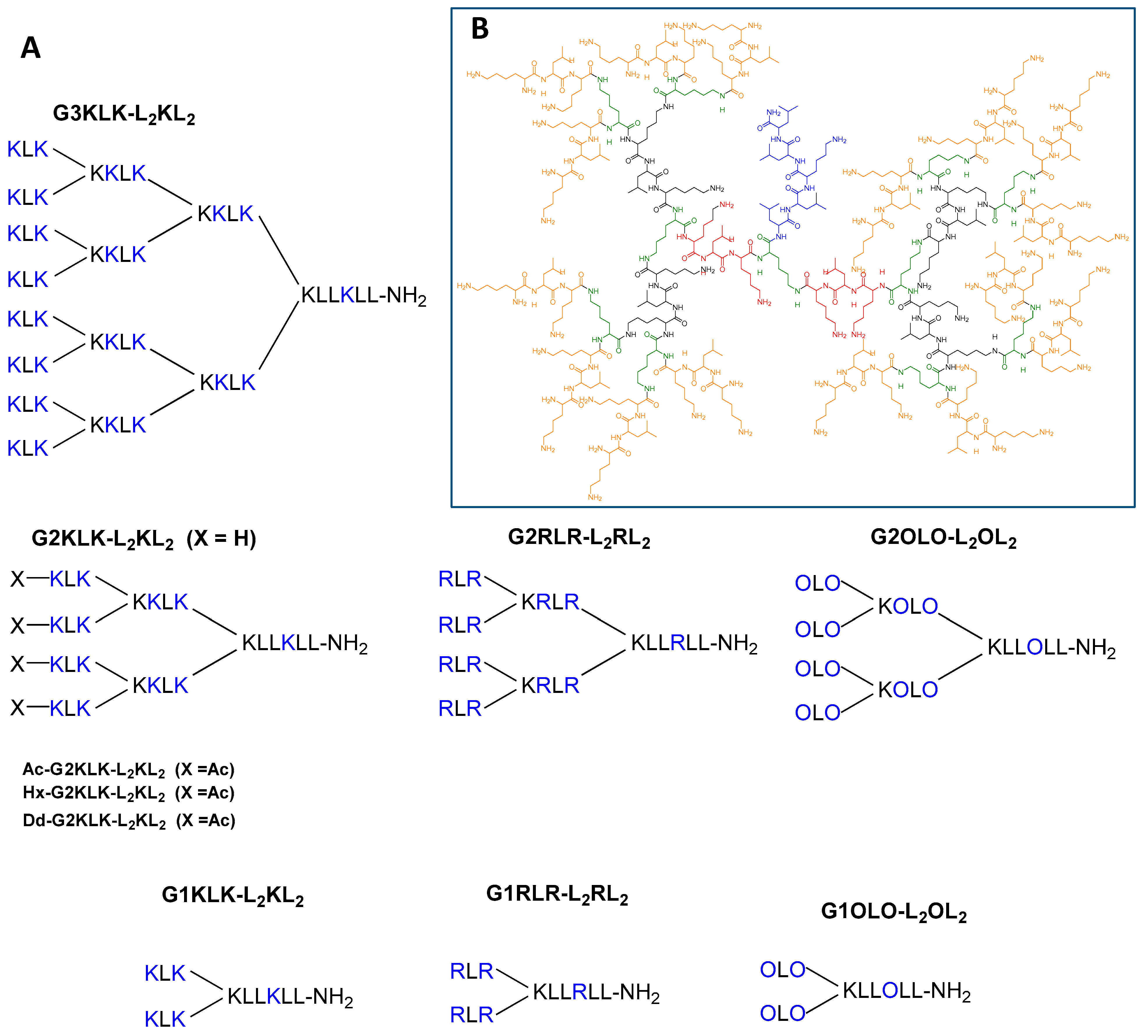 Antibiotics 10 00695 g001