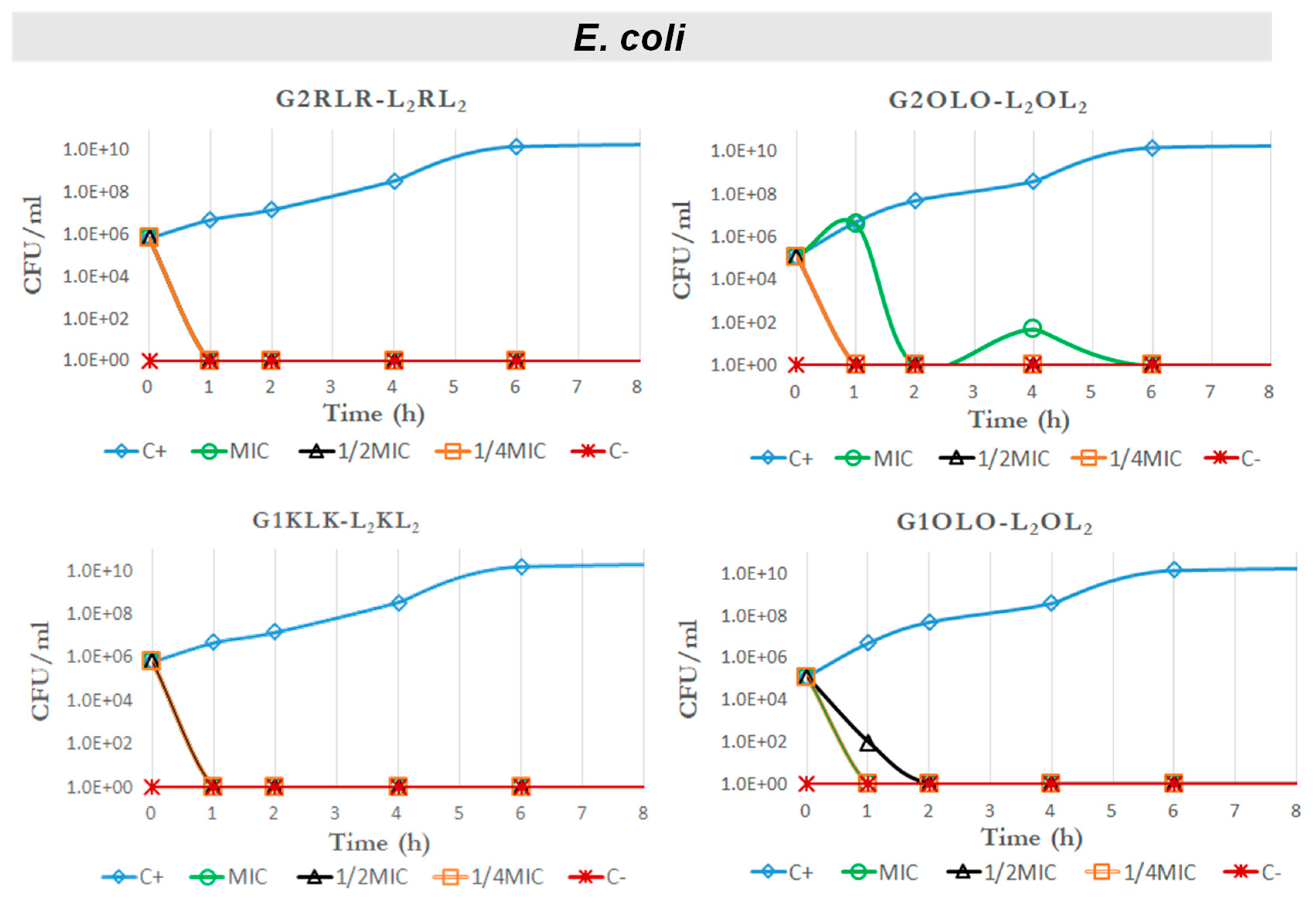 Antibiotics 10 00695 g005