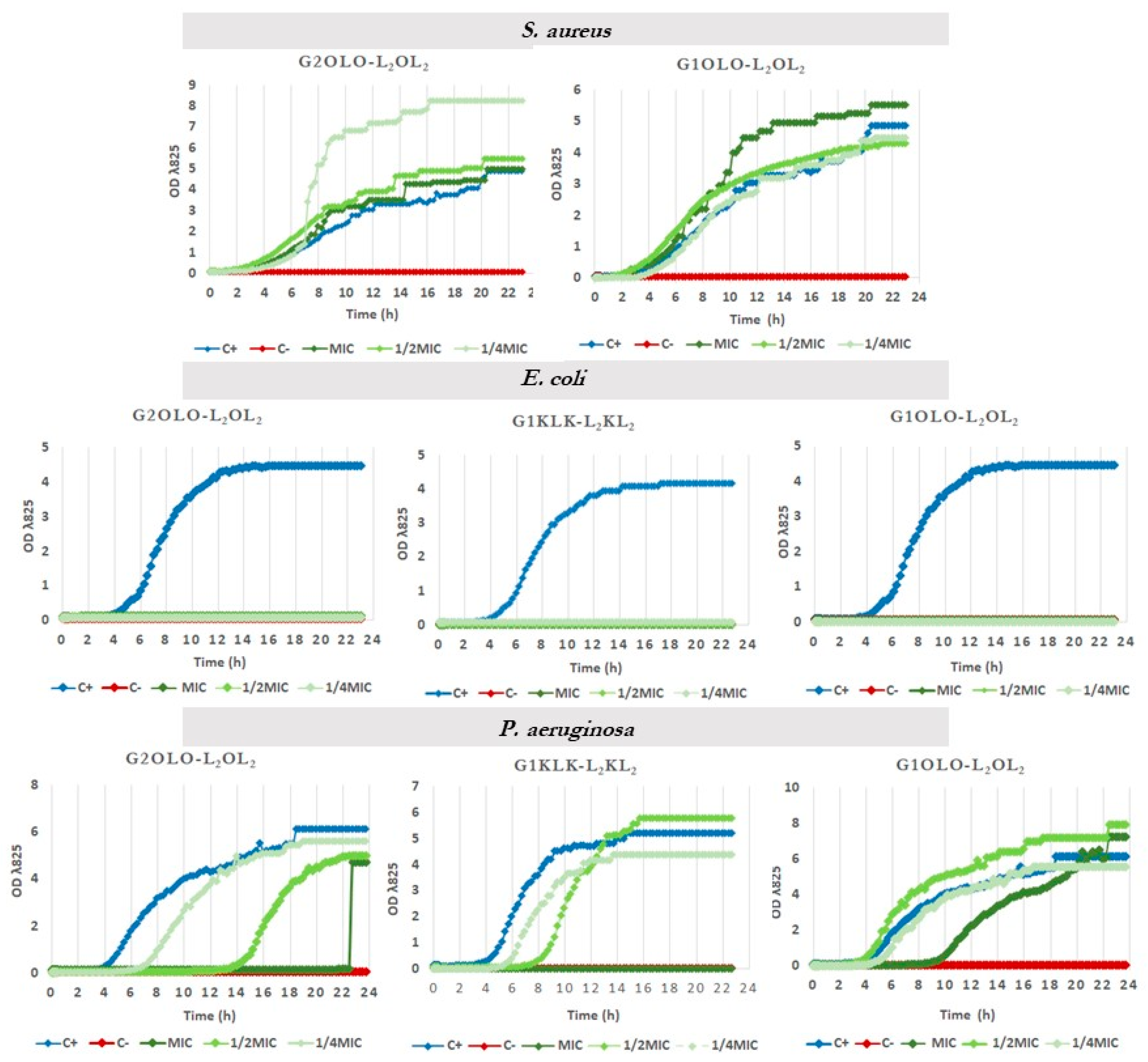 Antibiotics 10 00695 g007