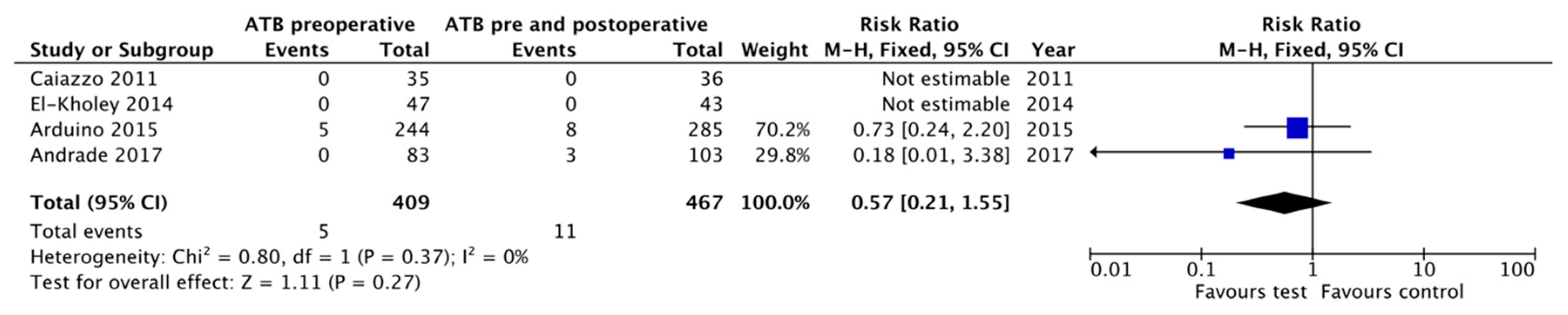 Antibiotics 10 00698 g004 Antibiotics 10 00698 g004