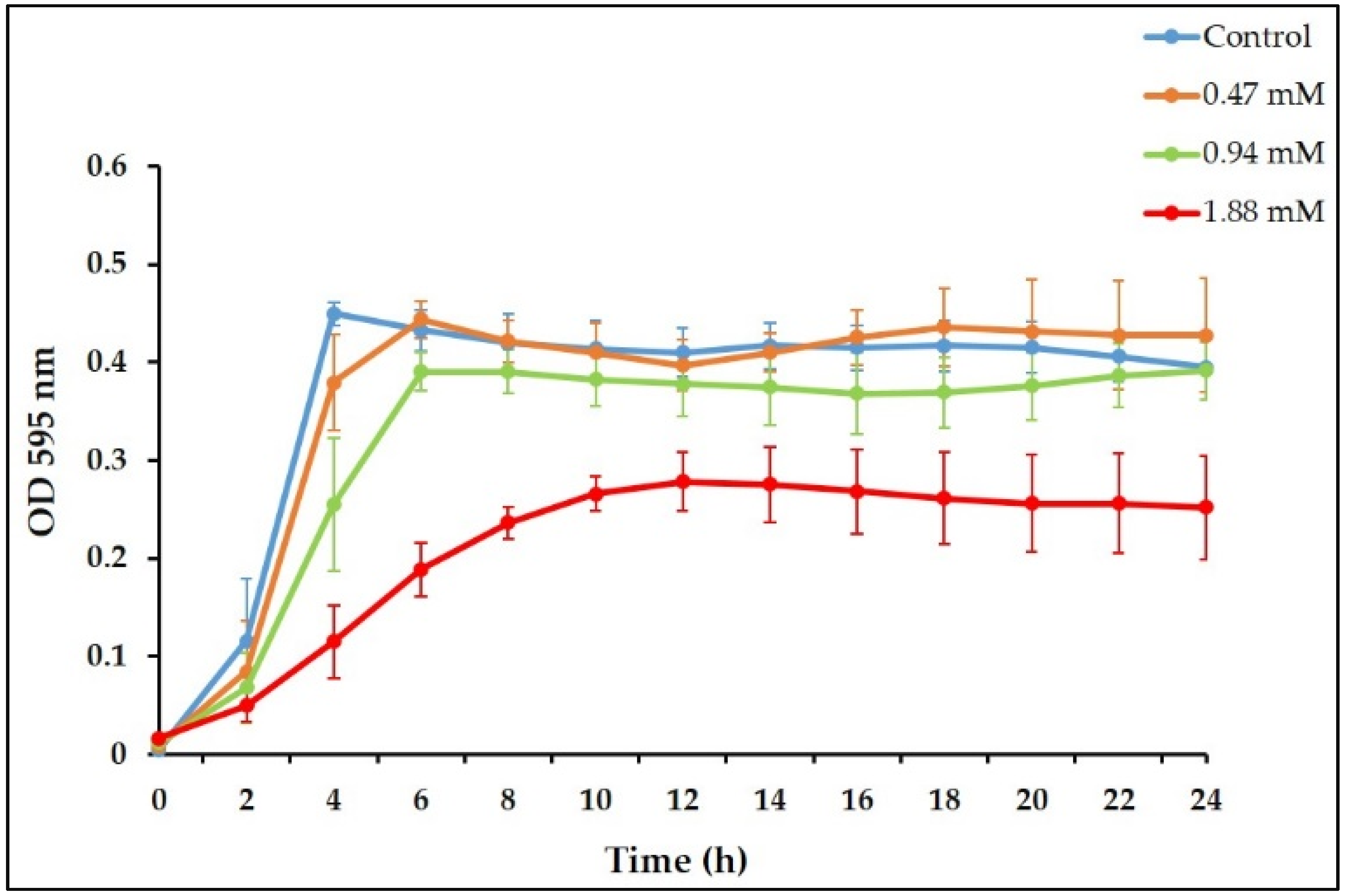 Antibiotics 10 00702 g001 Antibiotics 10 00702 g001