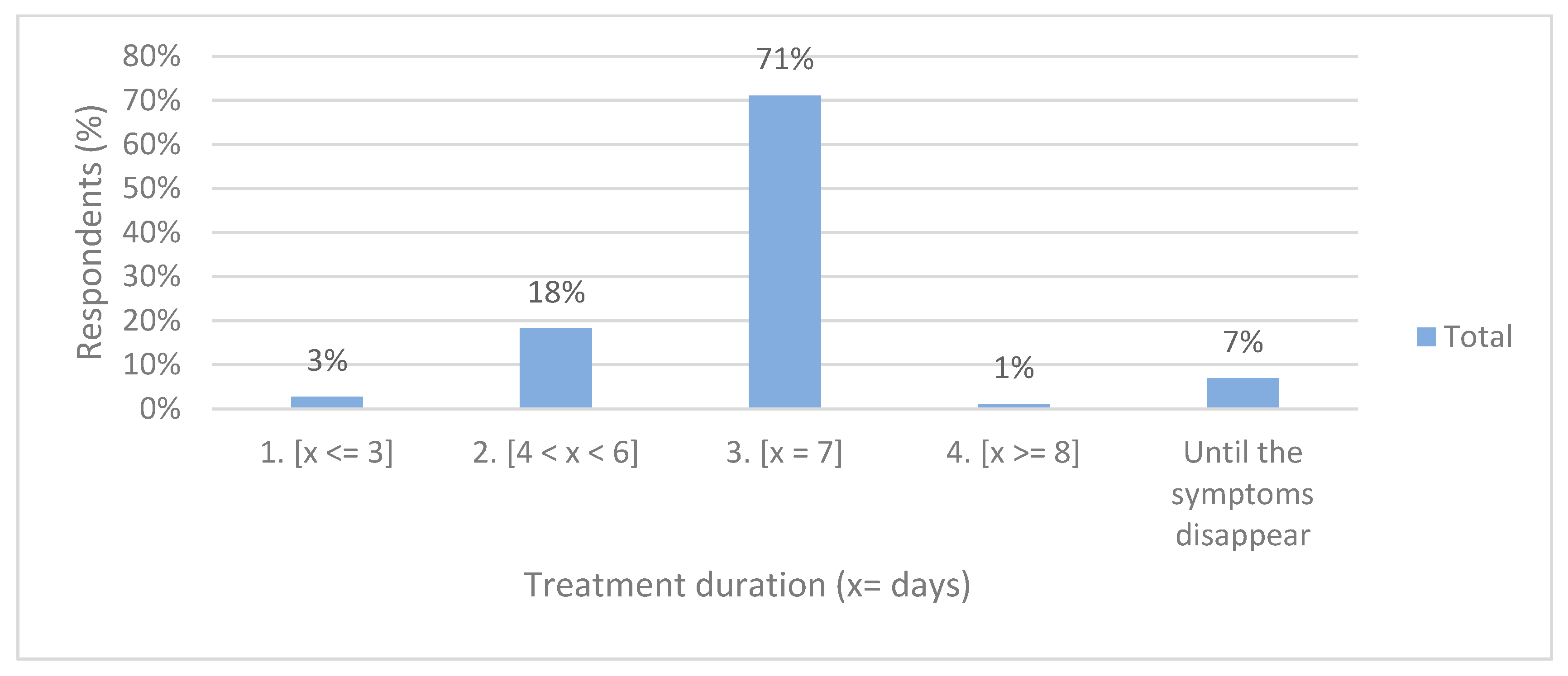 Antibiotics 10 00703 g003 Antibiotics 10 00703 g003