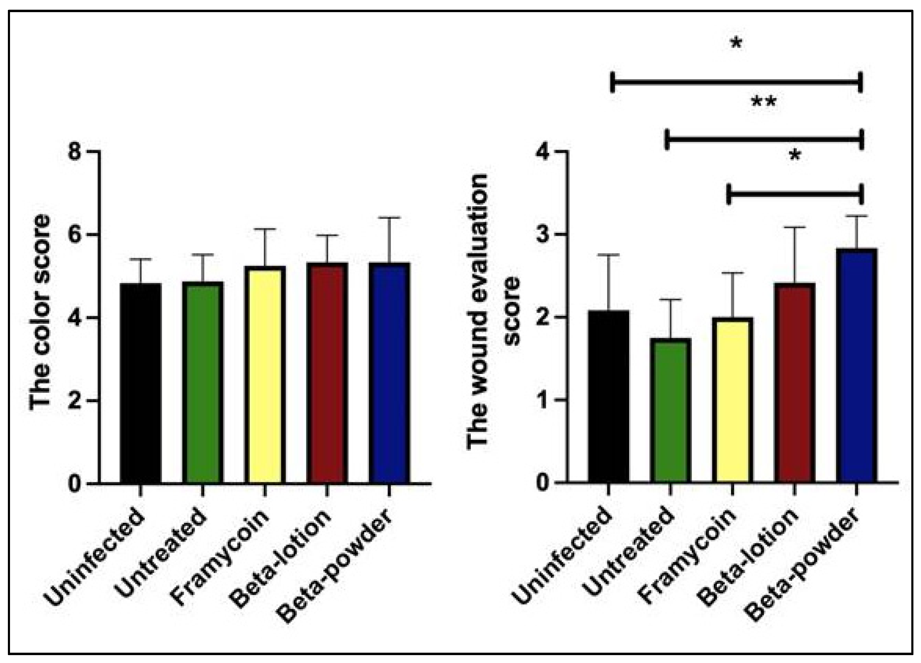 Antibiotics 10 00708 g004