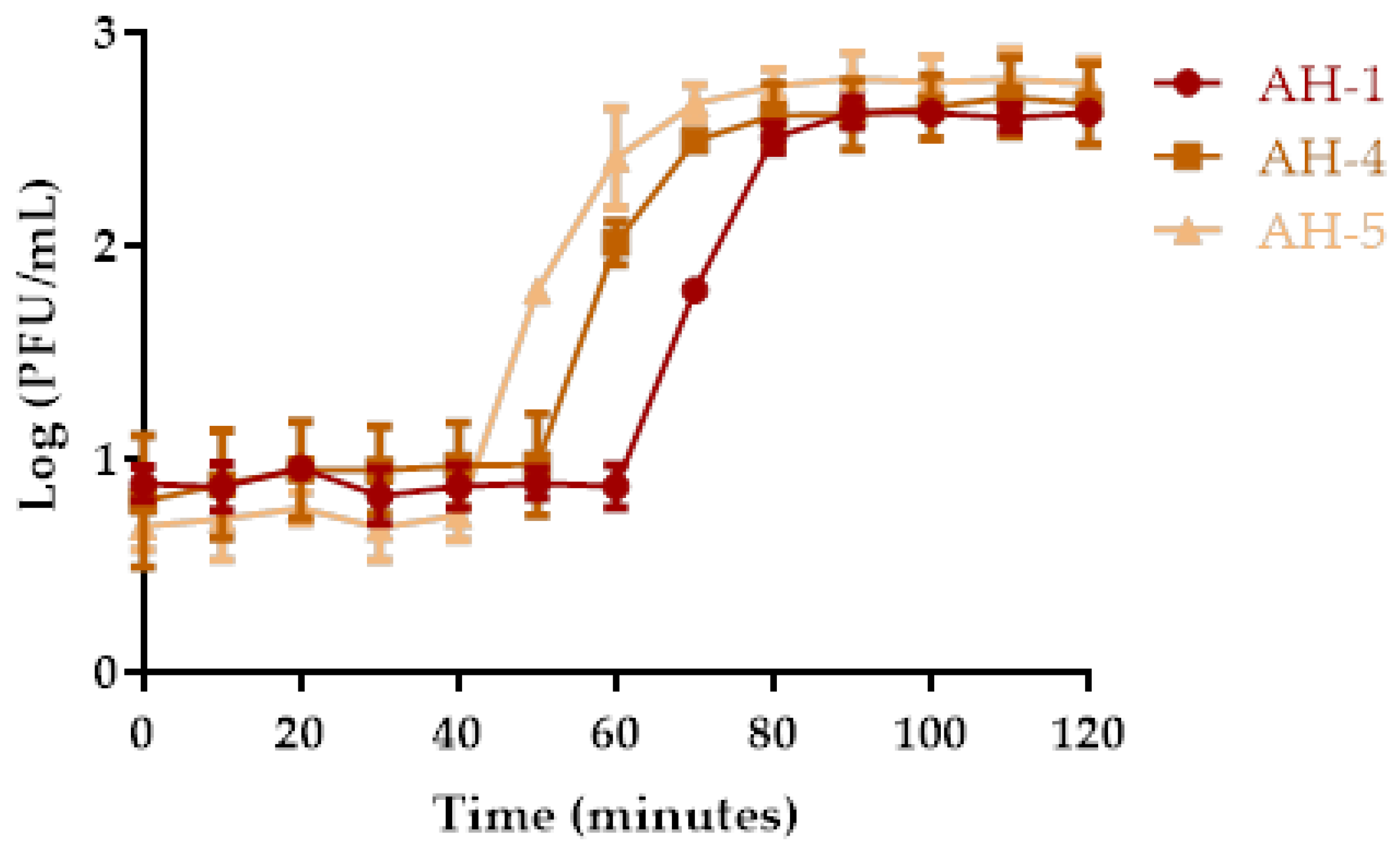 Antibiotics 10 00710 g002 Antibiotics 10 00710 g002