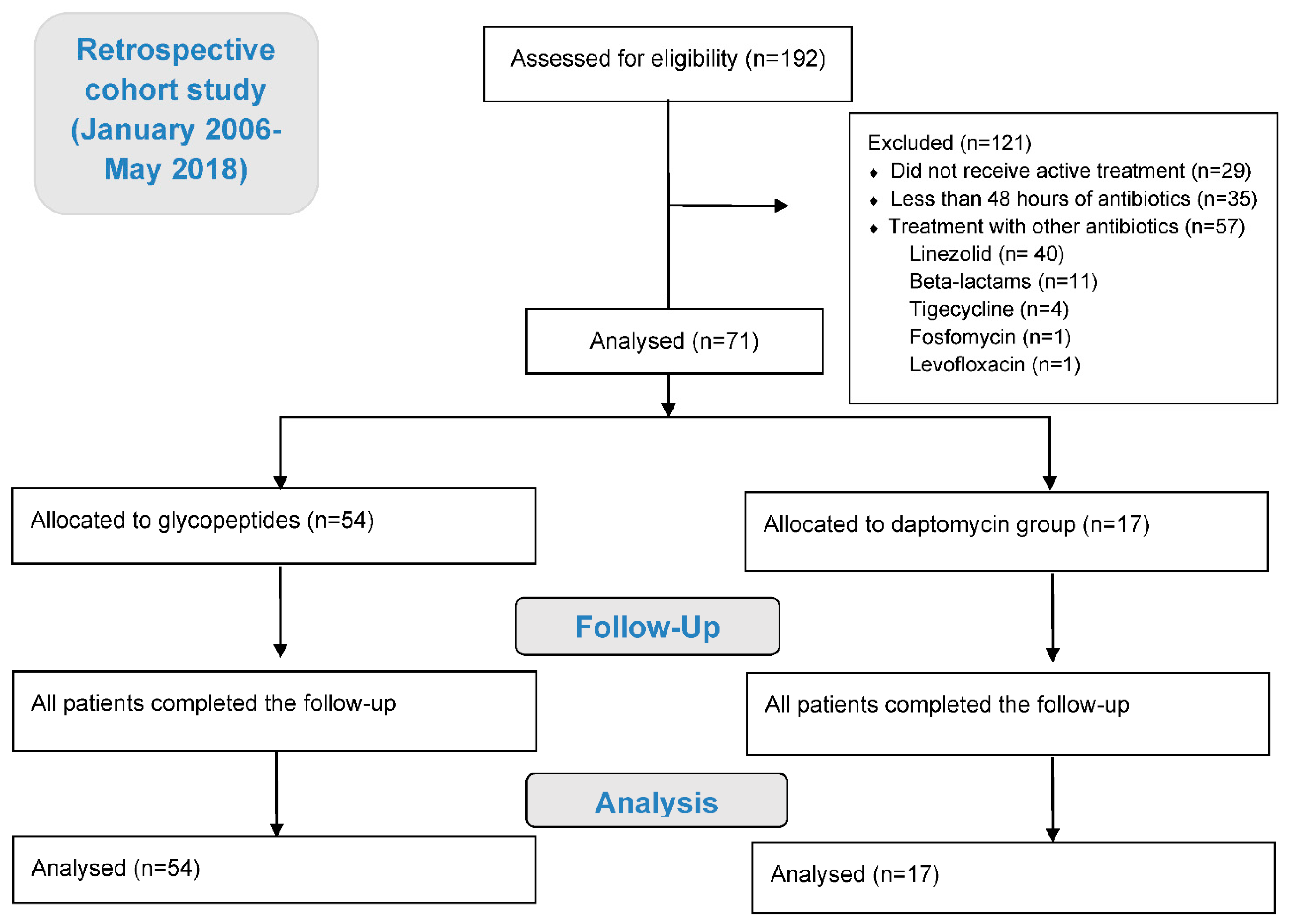 Antibiotics 10 00716 g001 Antibiotics 10 00716 g001