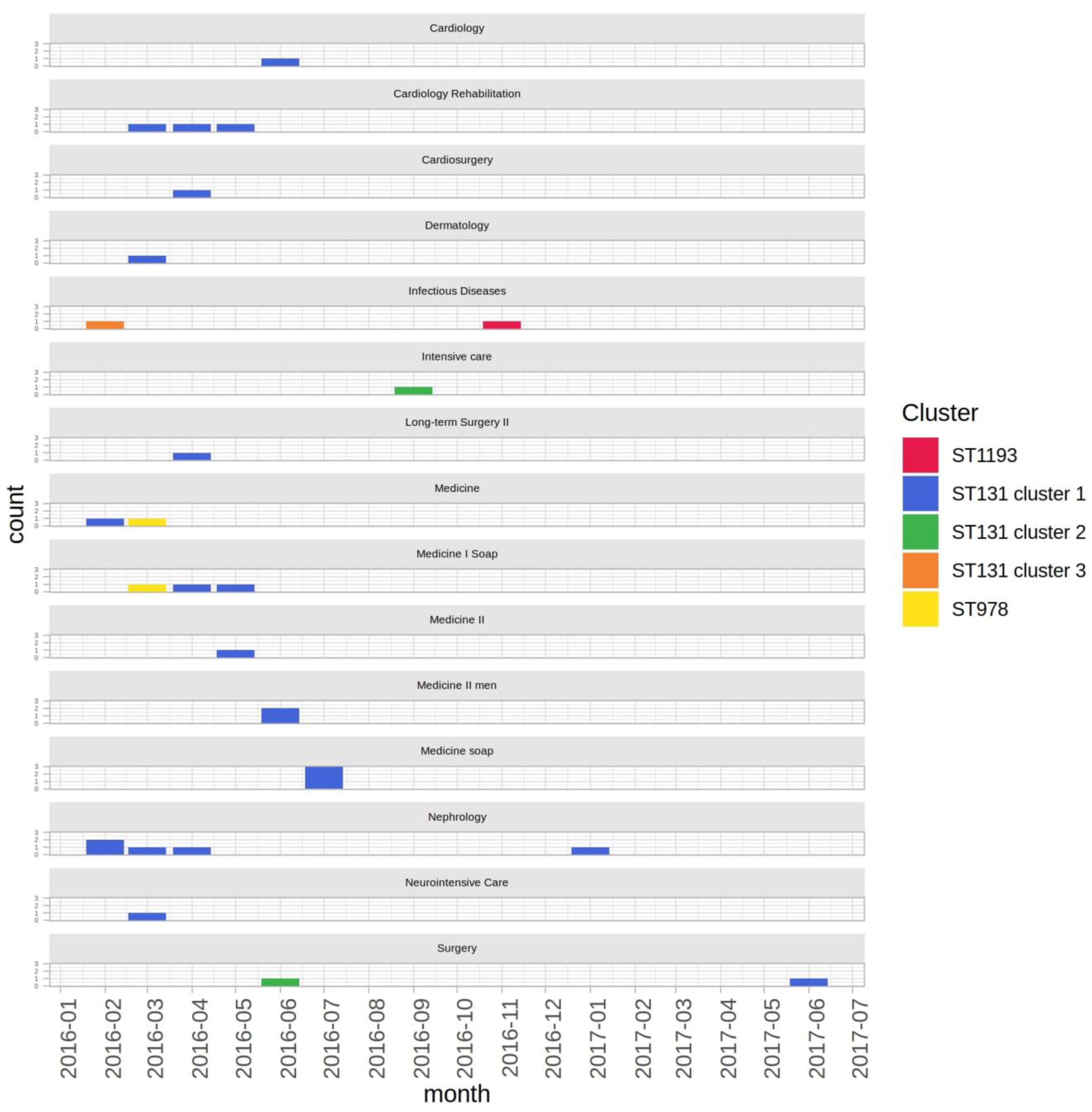 Antibiotics 10 00718 g002
