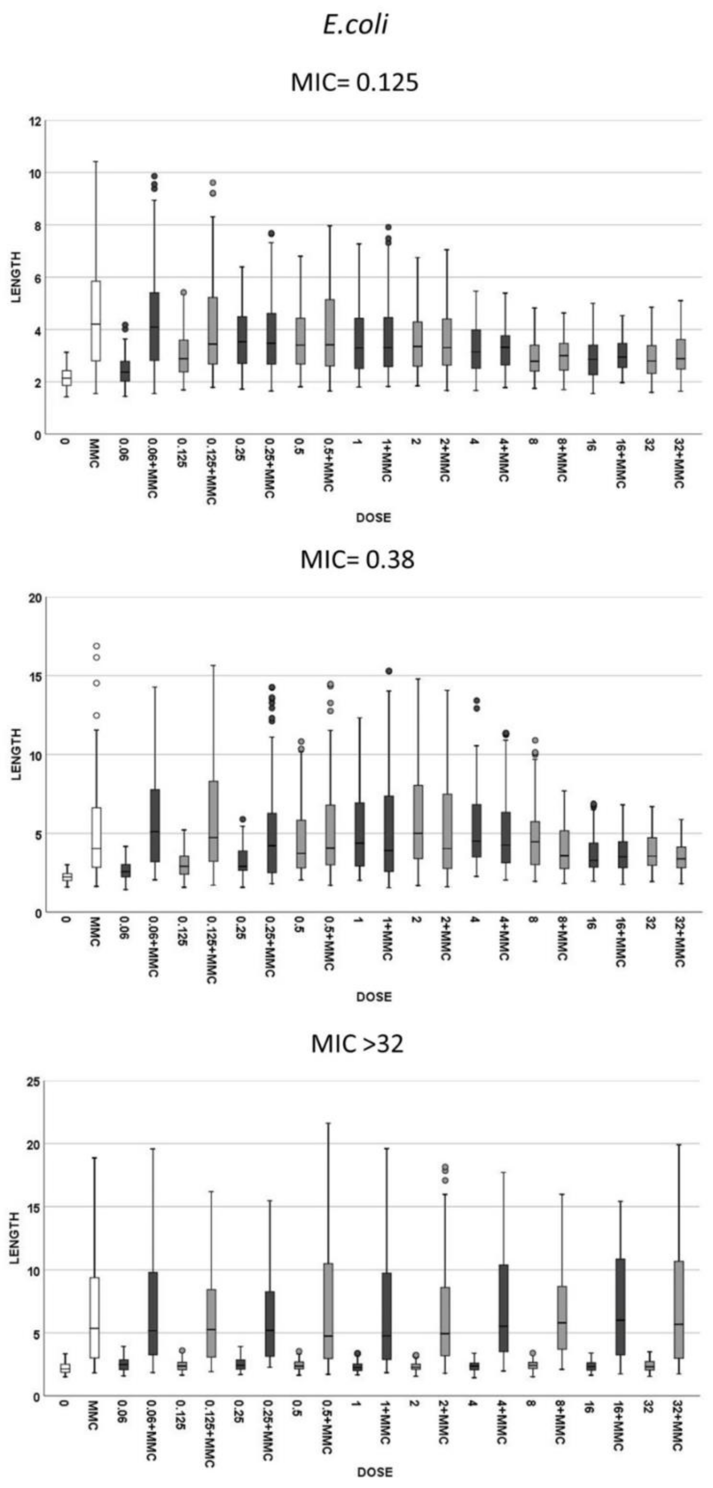 Antibiotics 10 00720 g003 Antibiotics 10 00720 g003