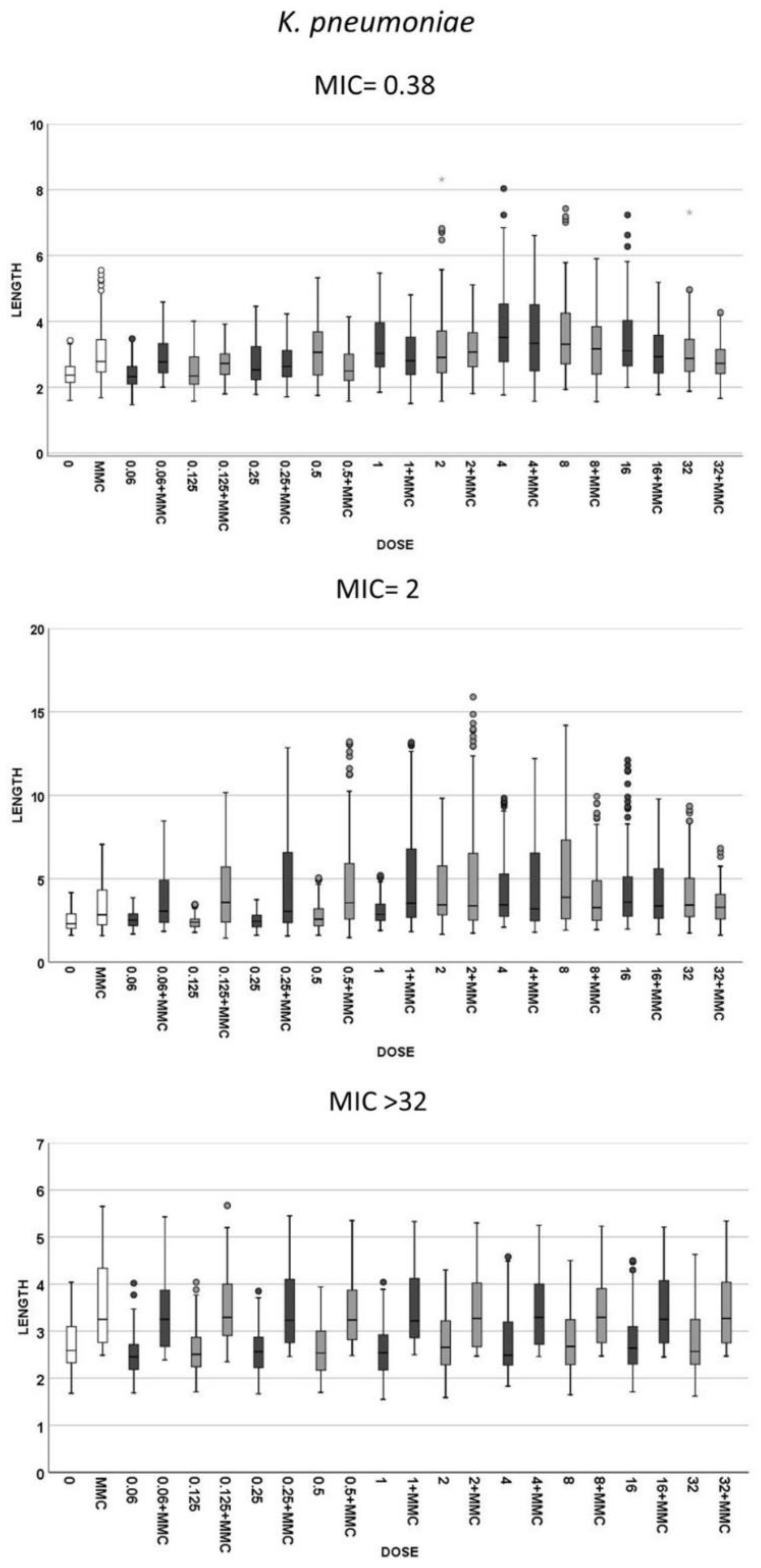 Antibiotics 10 00720 g004 Antibiotics 10 00720 g004