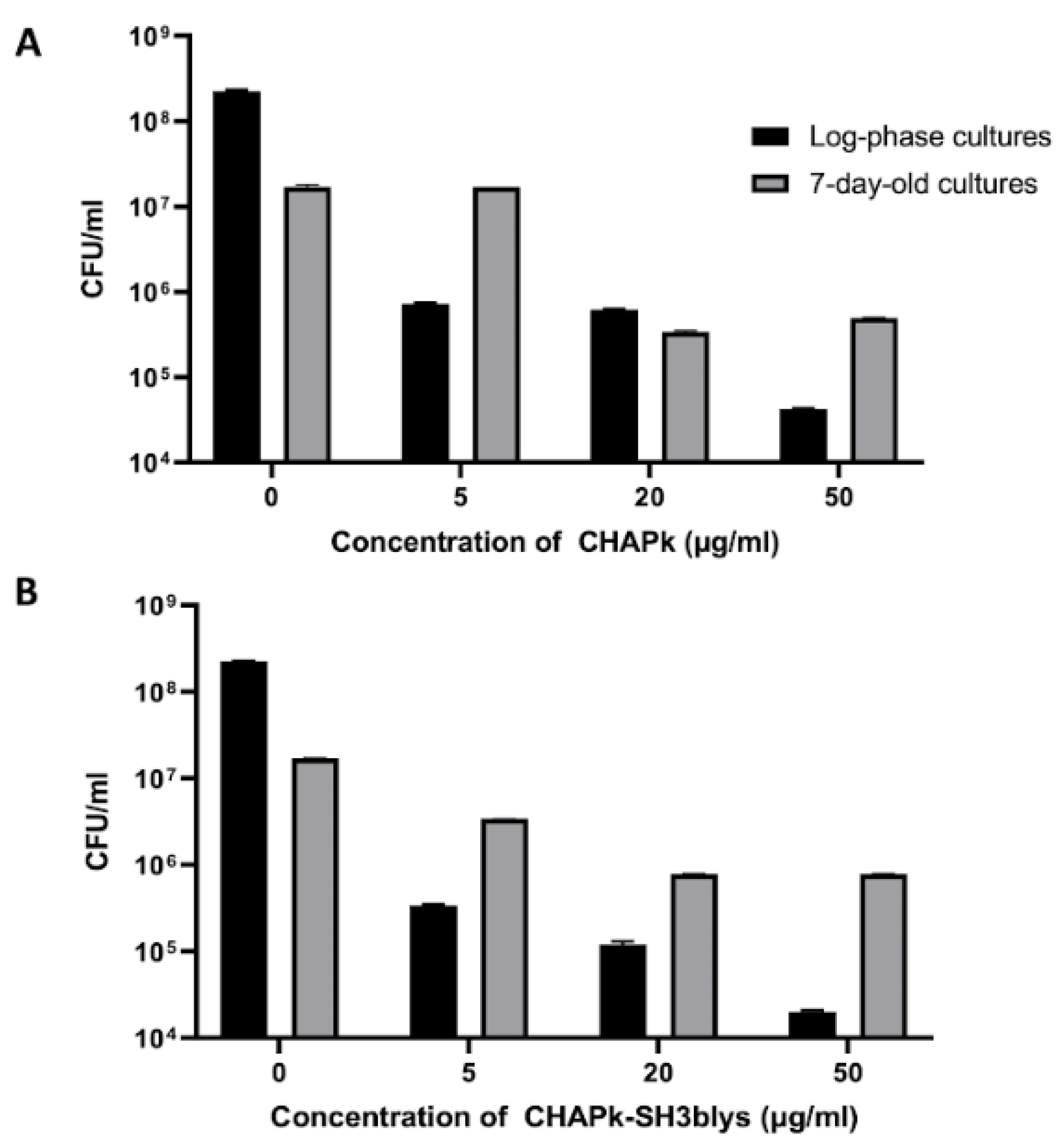 Antibiotics 10 00722 g005 Antibiotics 10 00722 g005