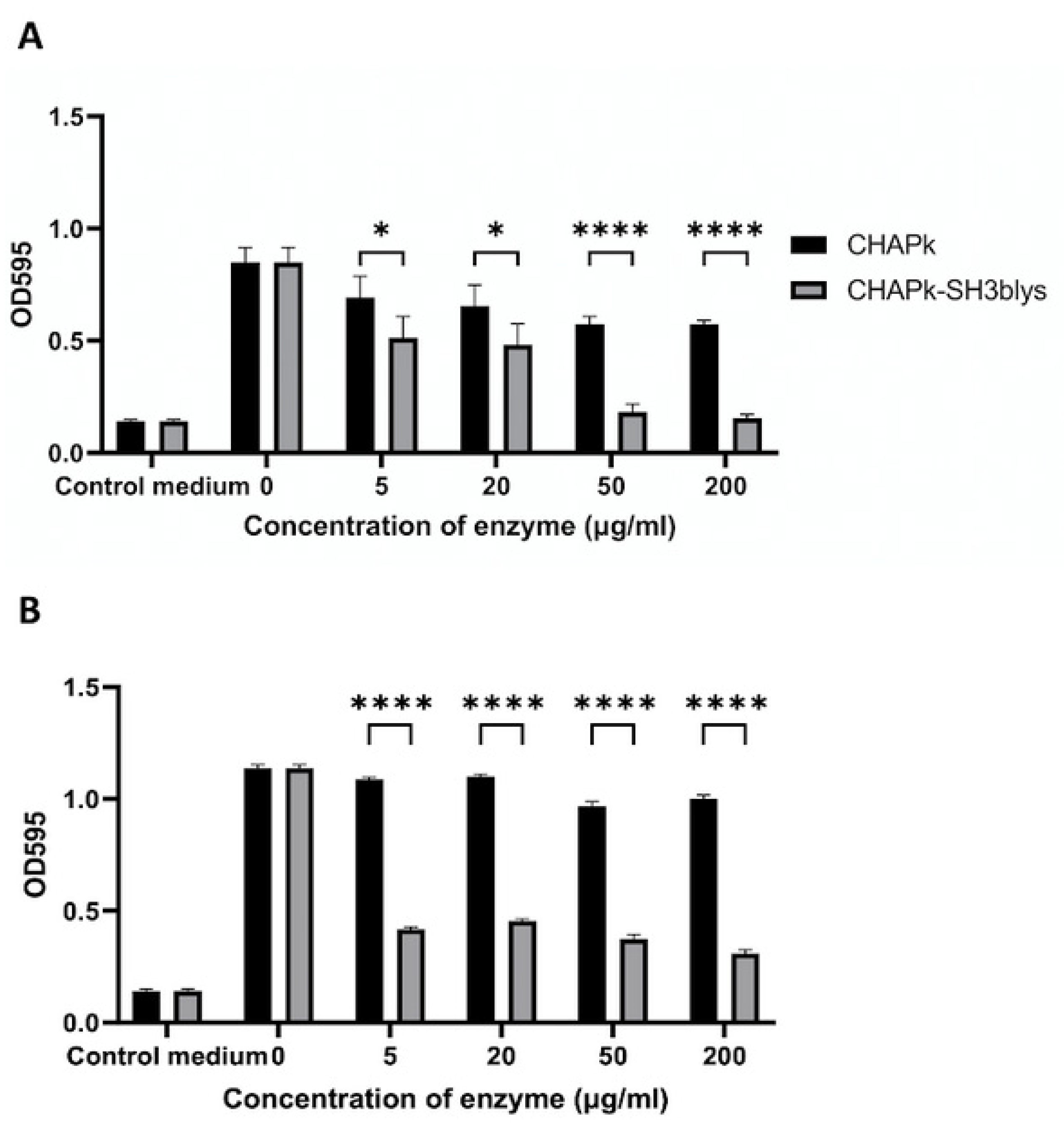 Antibiotics 10 00722 g007 Antibiotics 10 00722 g007