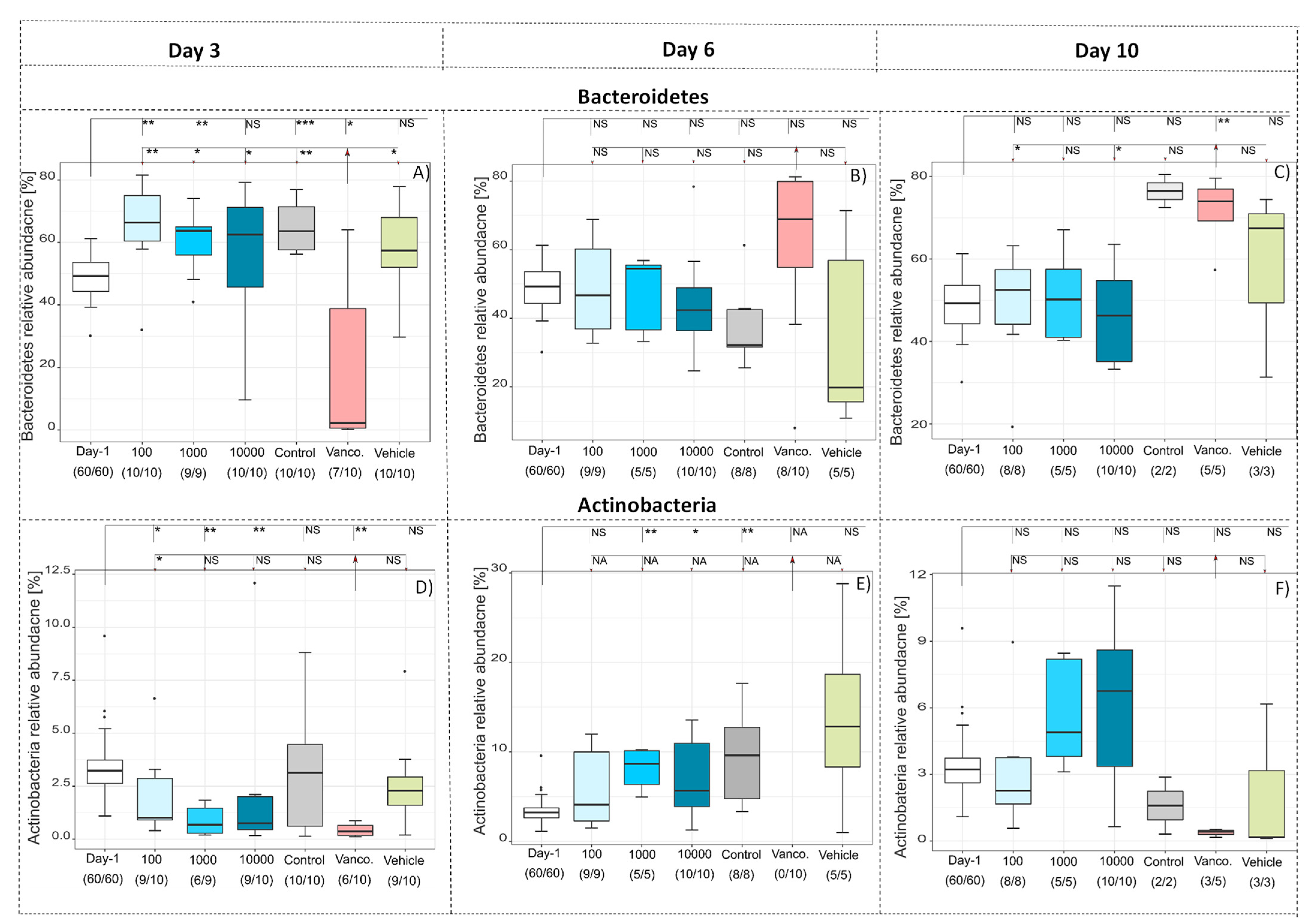 Antibiotics 10 00724 g003 Antibiotics 10 00724 g003