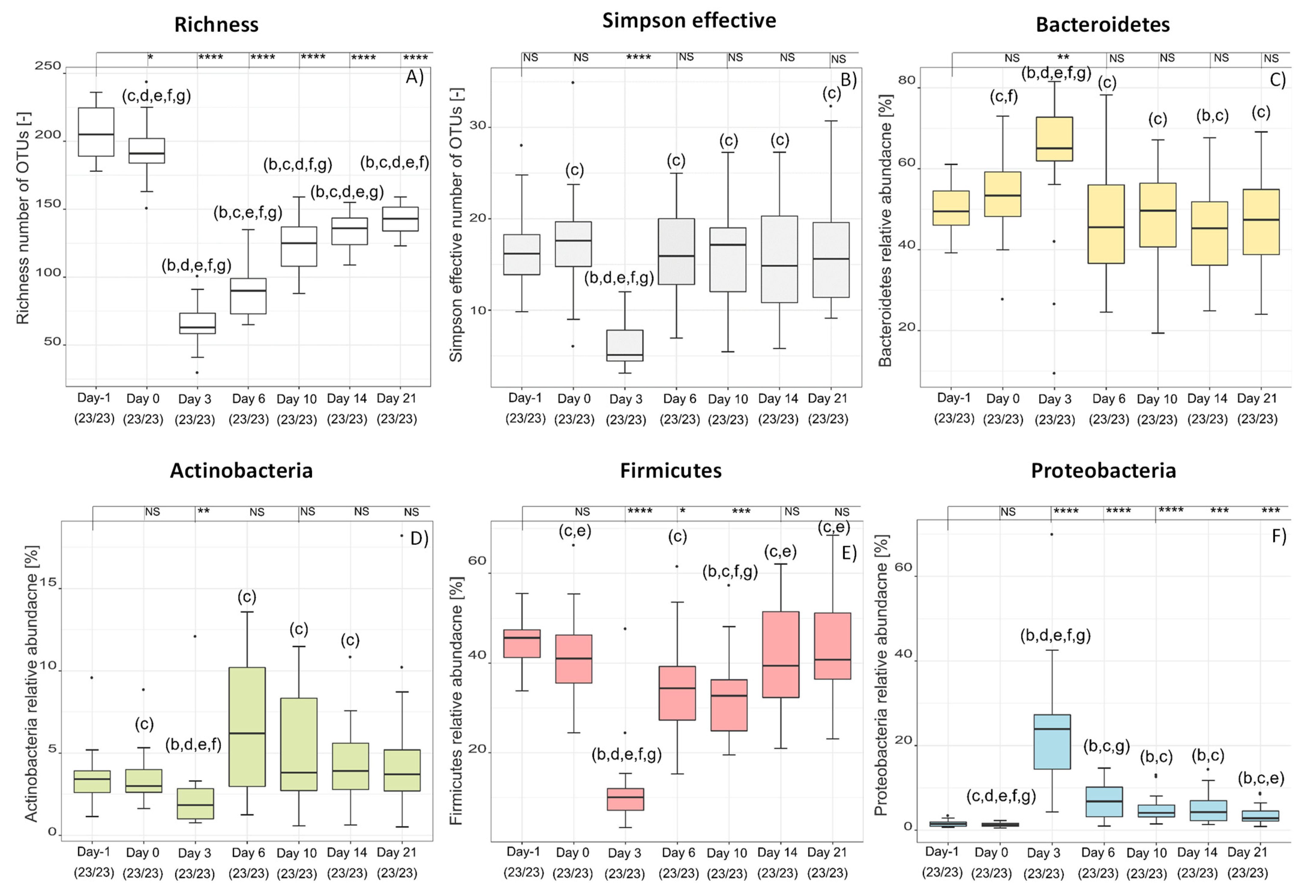 Antibiotics 10 00724 g005 Antibiotics 10 00724 g005