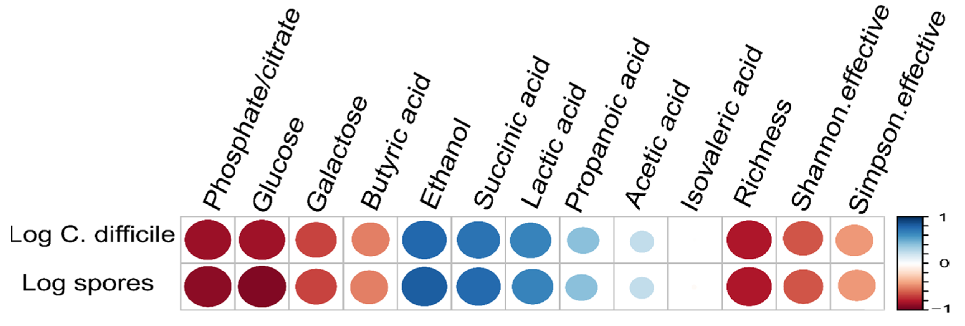 Antibiotics 10 00724 g006 Antibiotics 10 00724 g006
