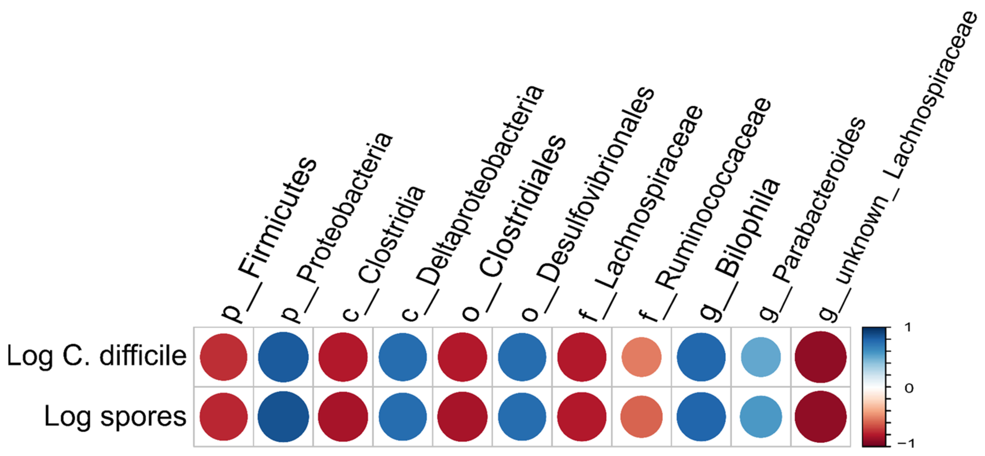 Antibiotics 10 00724 g007 Antibiotics 10 00724 g007