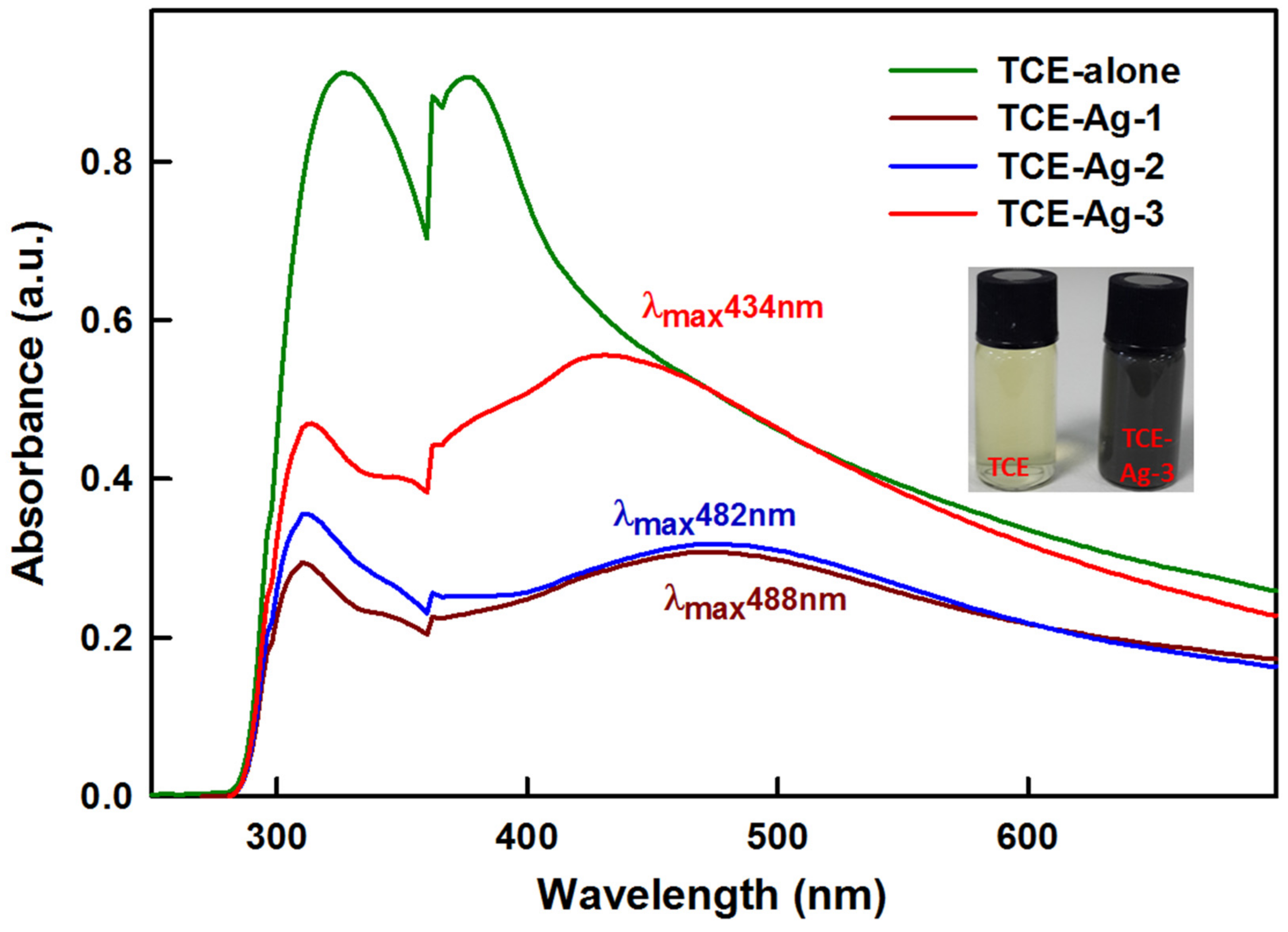 Antibiotics 10 00725 g001