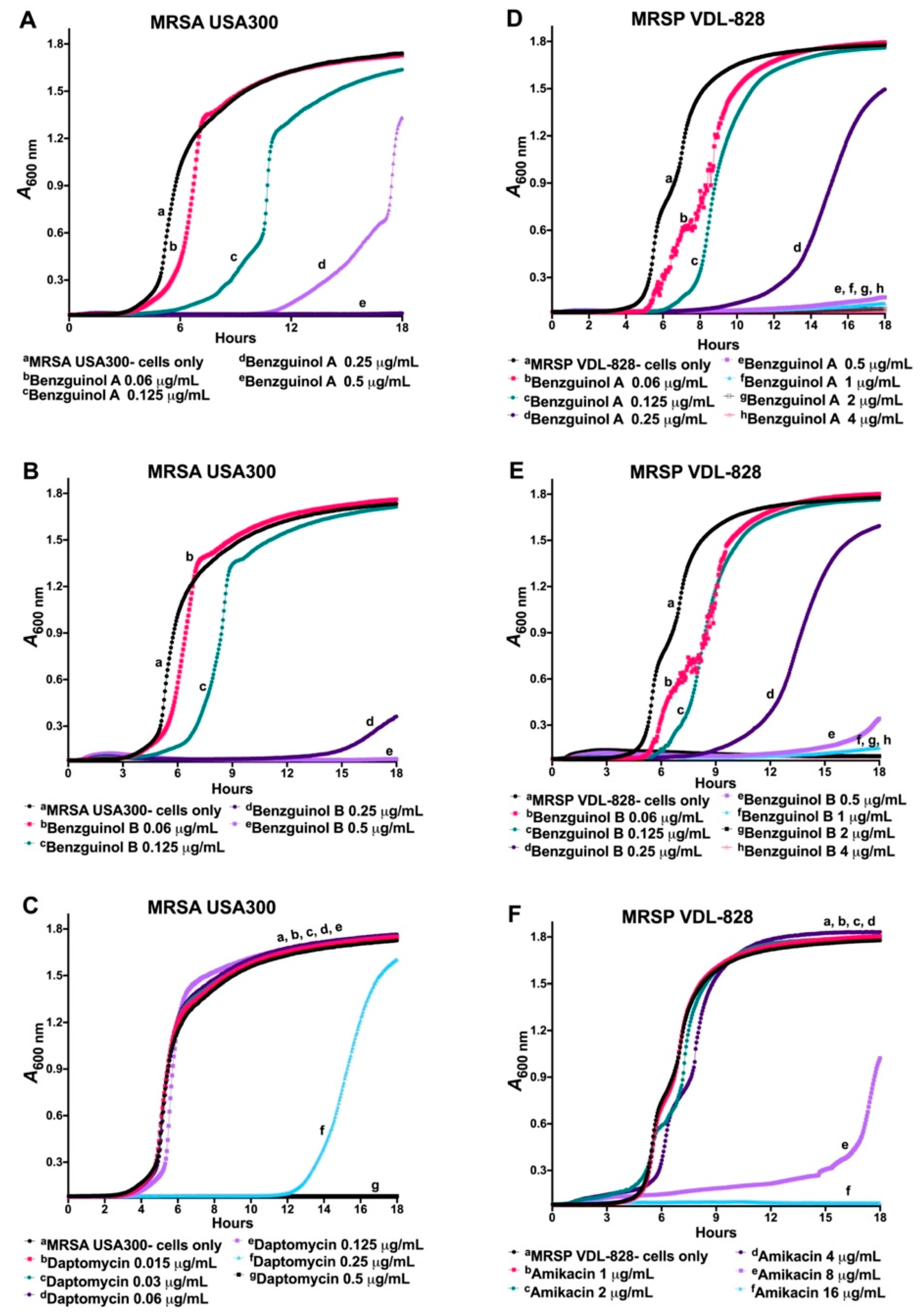 Antibiotics 10 00727 g002 Antibiotics 10 00727 g002