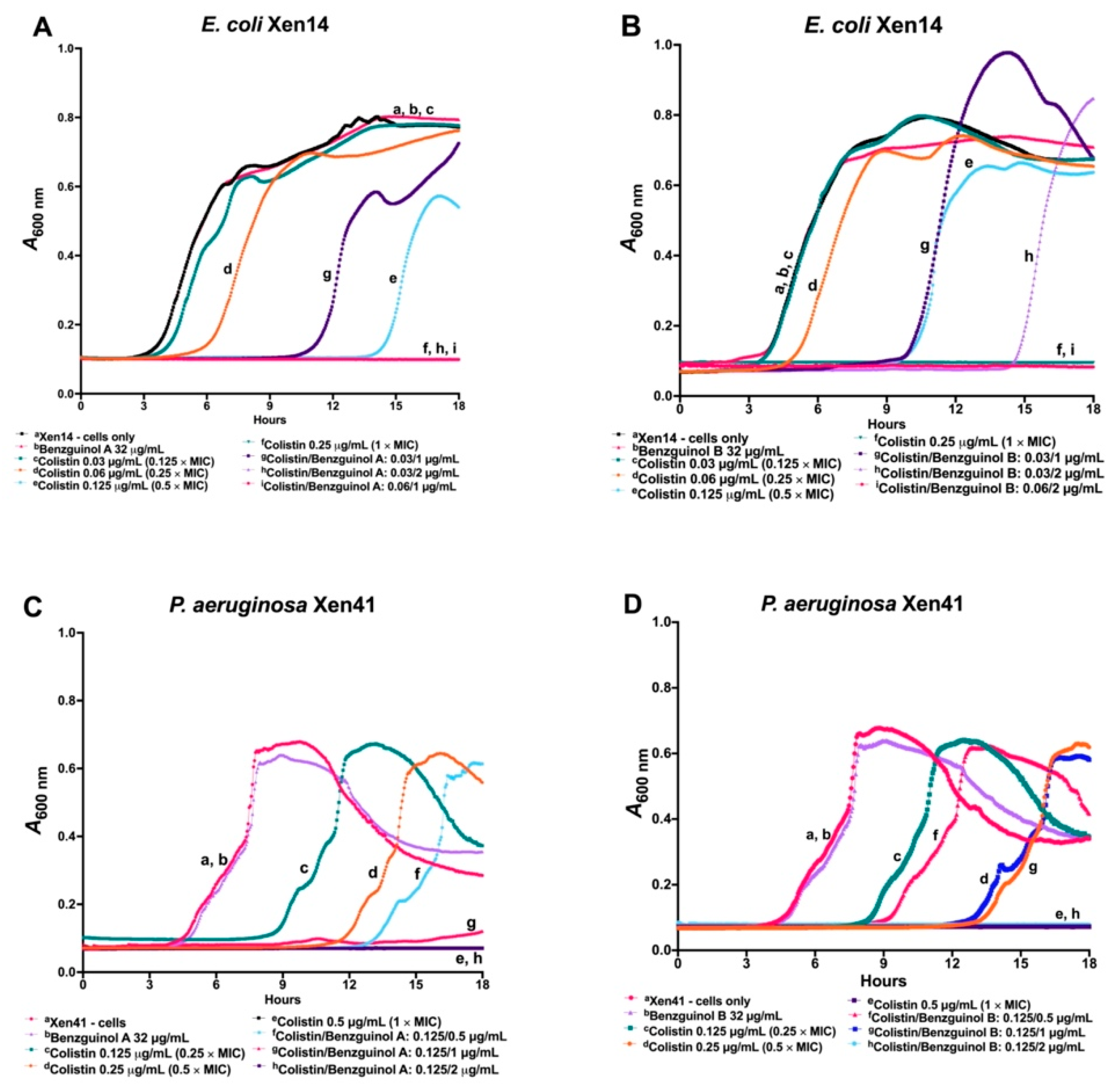 Antibiotics 10 00727 g003 Antibiotics 10 00727 g003
