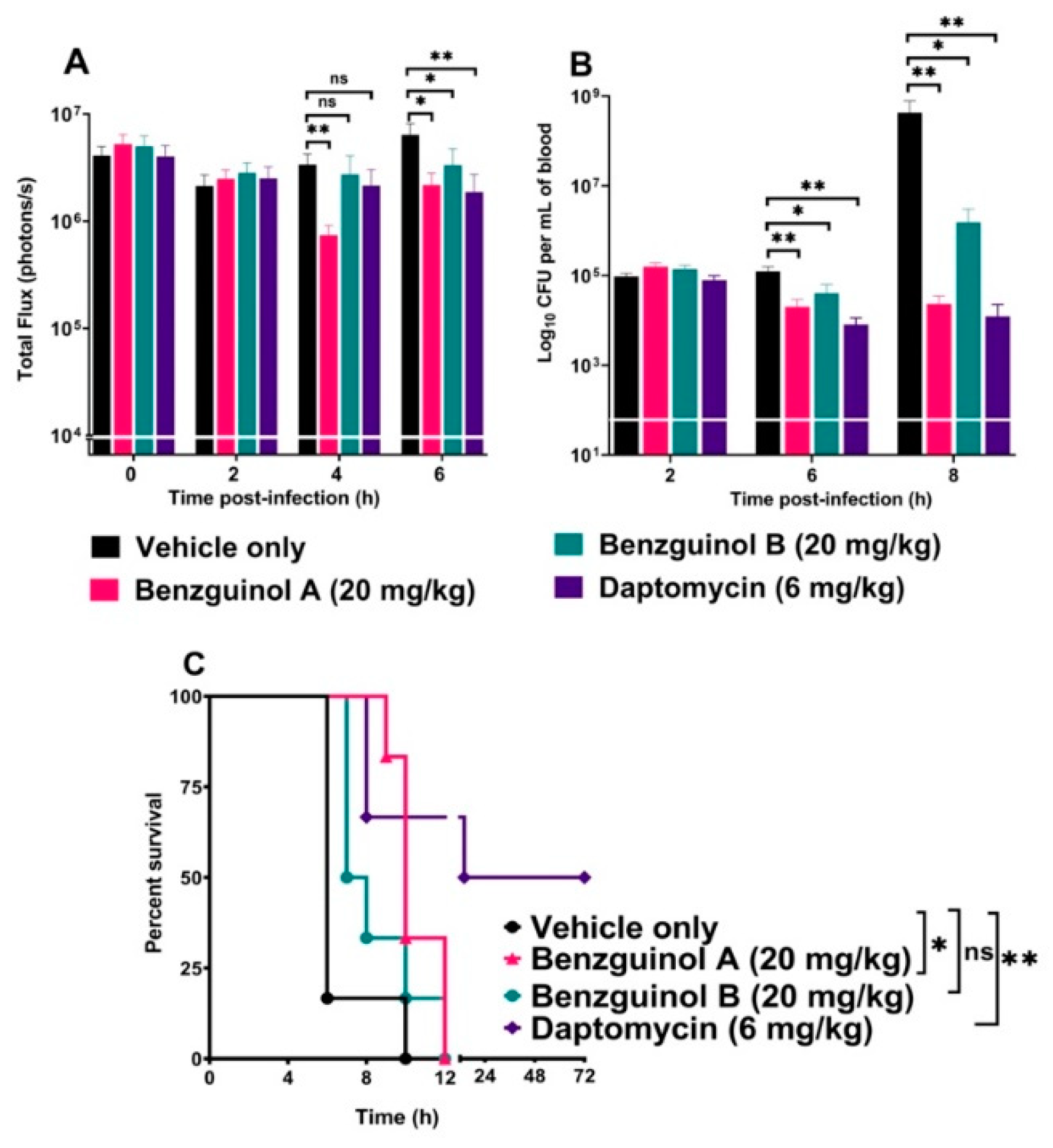 Antibiotics 10 00727 g007 Antibiotics 10 00727 g007