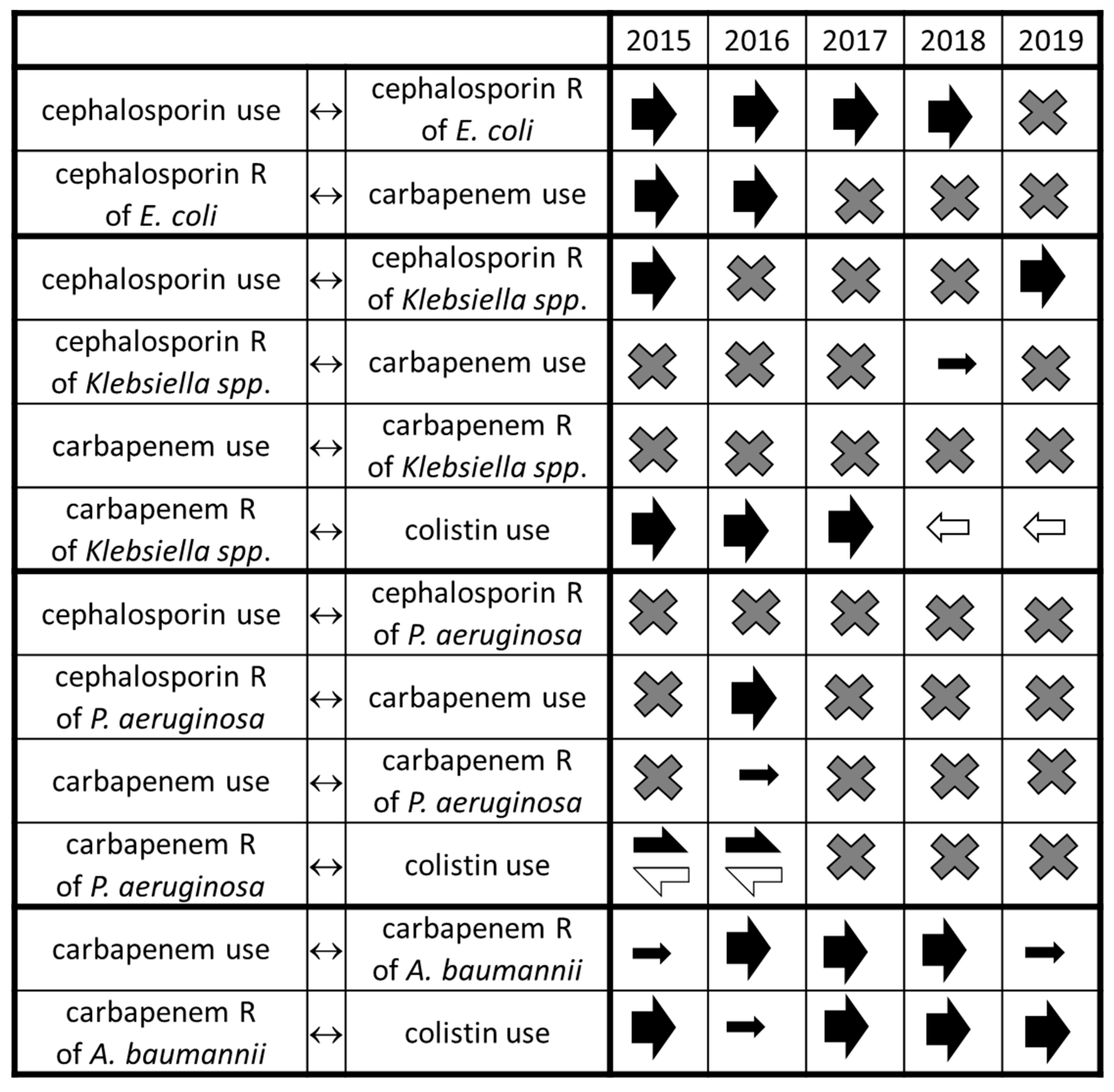 Antibiotics 10 00734 g002 Antibiotics 10 00734 g002
