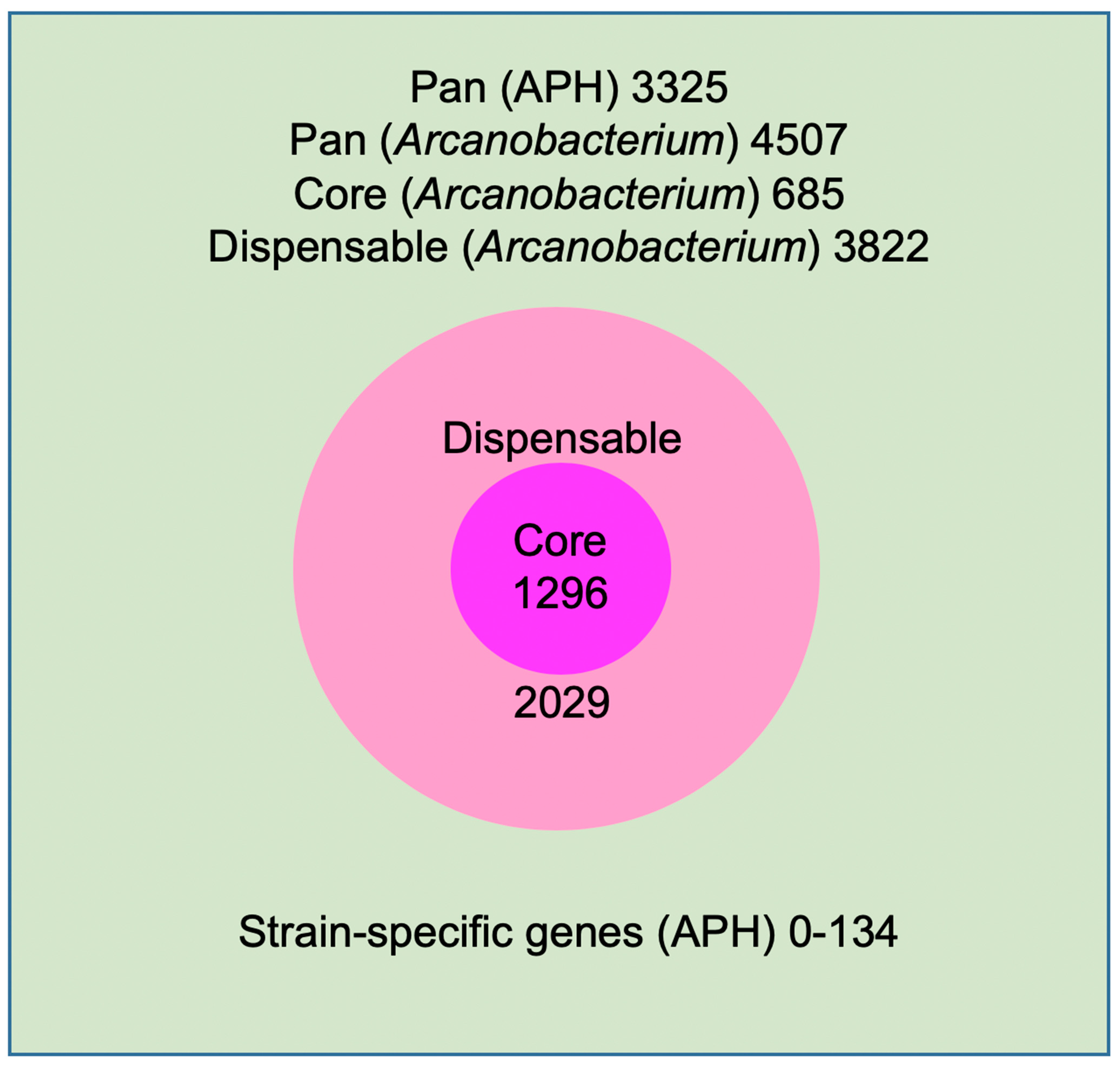 Antibiotics 10 00740 g002 Antibiotics 10 00740 g002