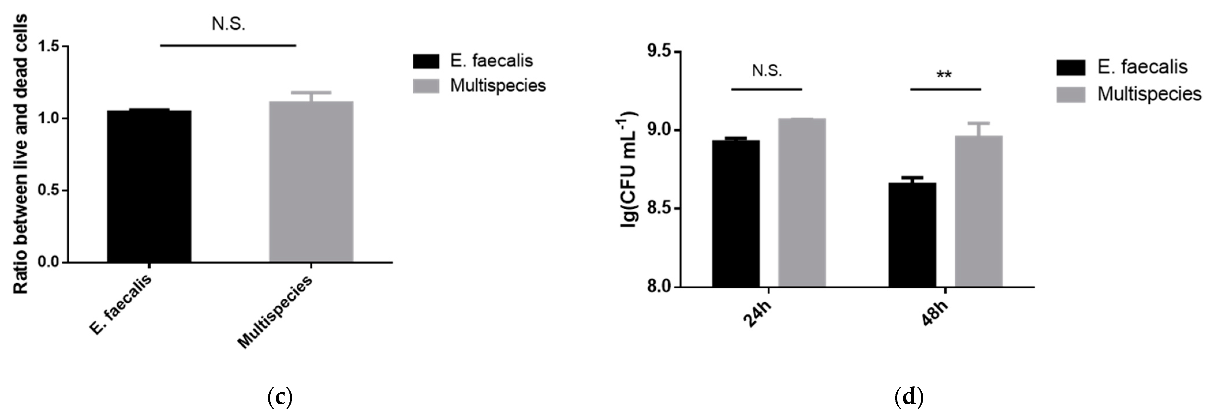 Antibiotics 10 00741 g004b