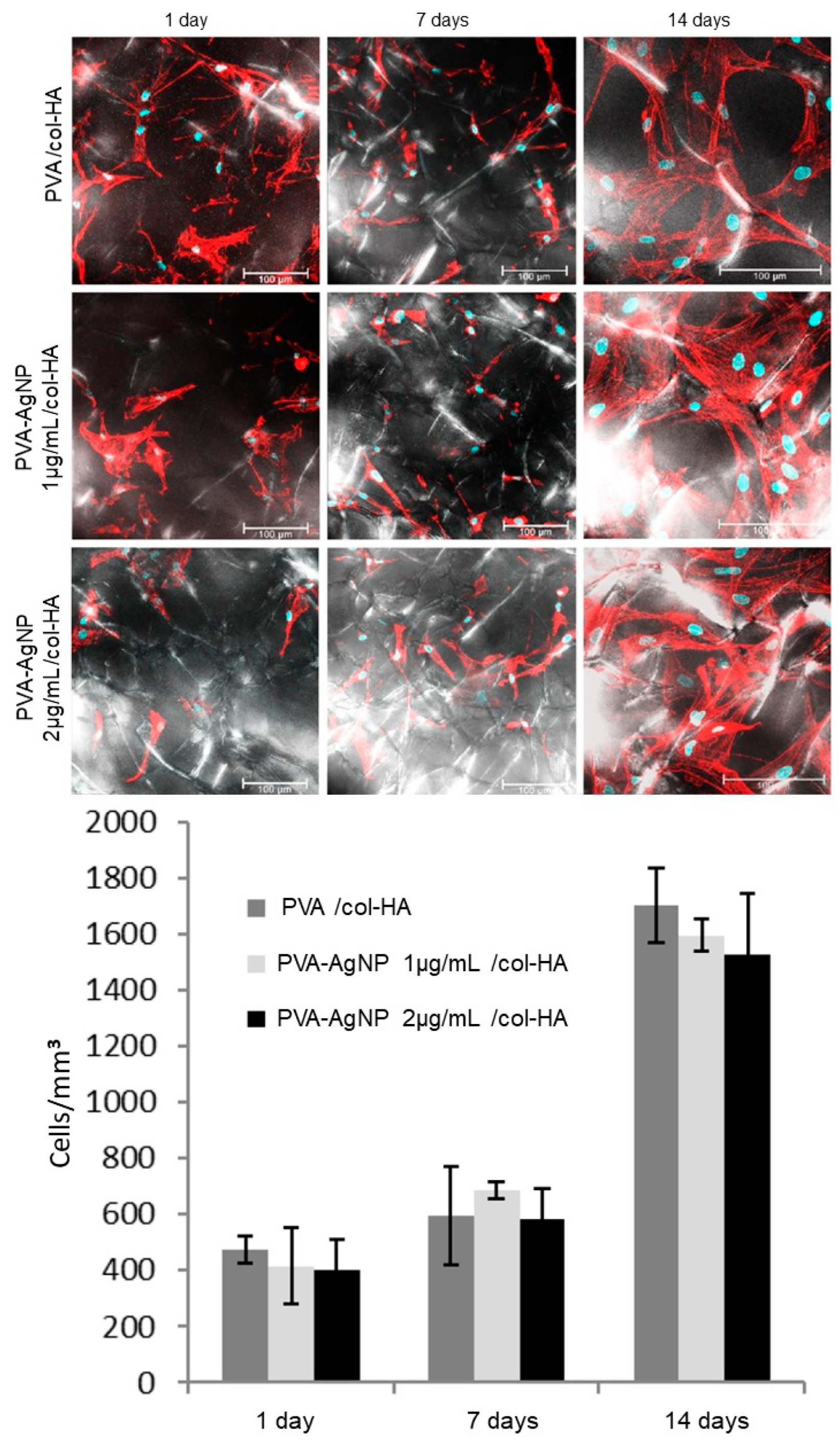 Antibiotics 10 00742 g005
