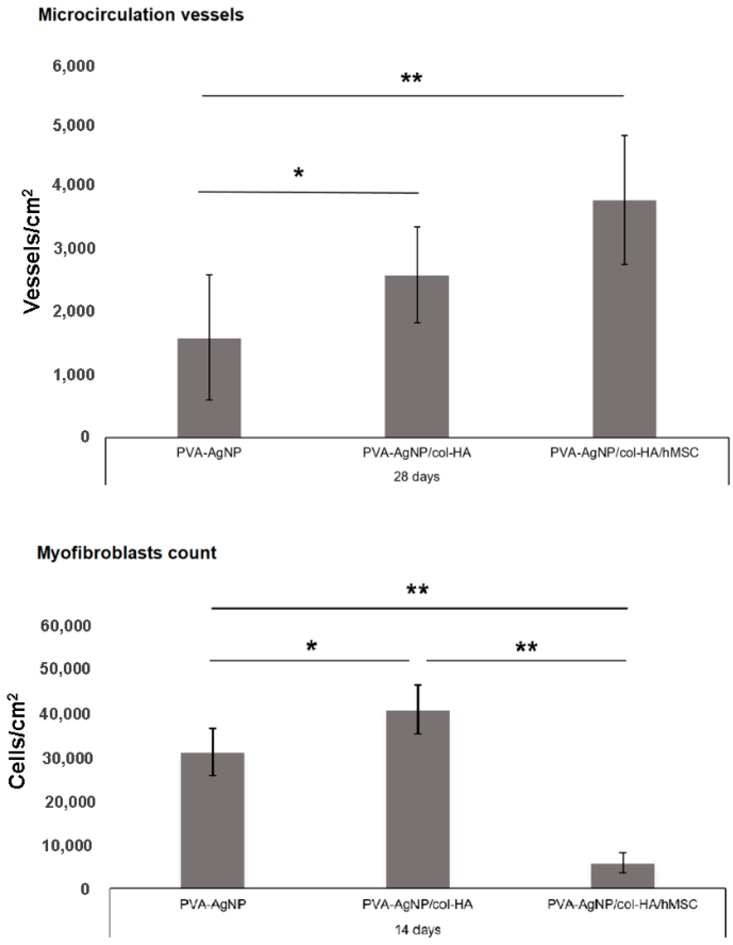 Antibiotics 10 00742 g011