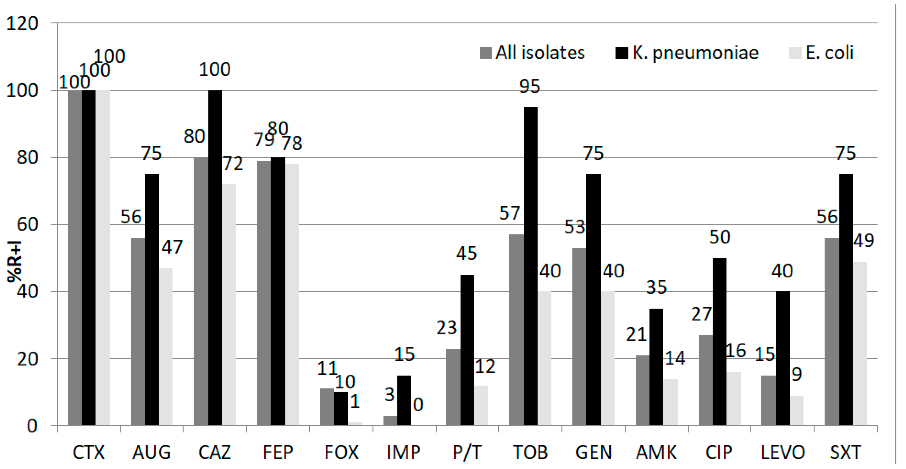 Antibiotics 10 00747 g001 Antibiotics 10 00747 g001