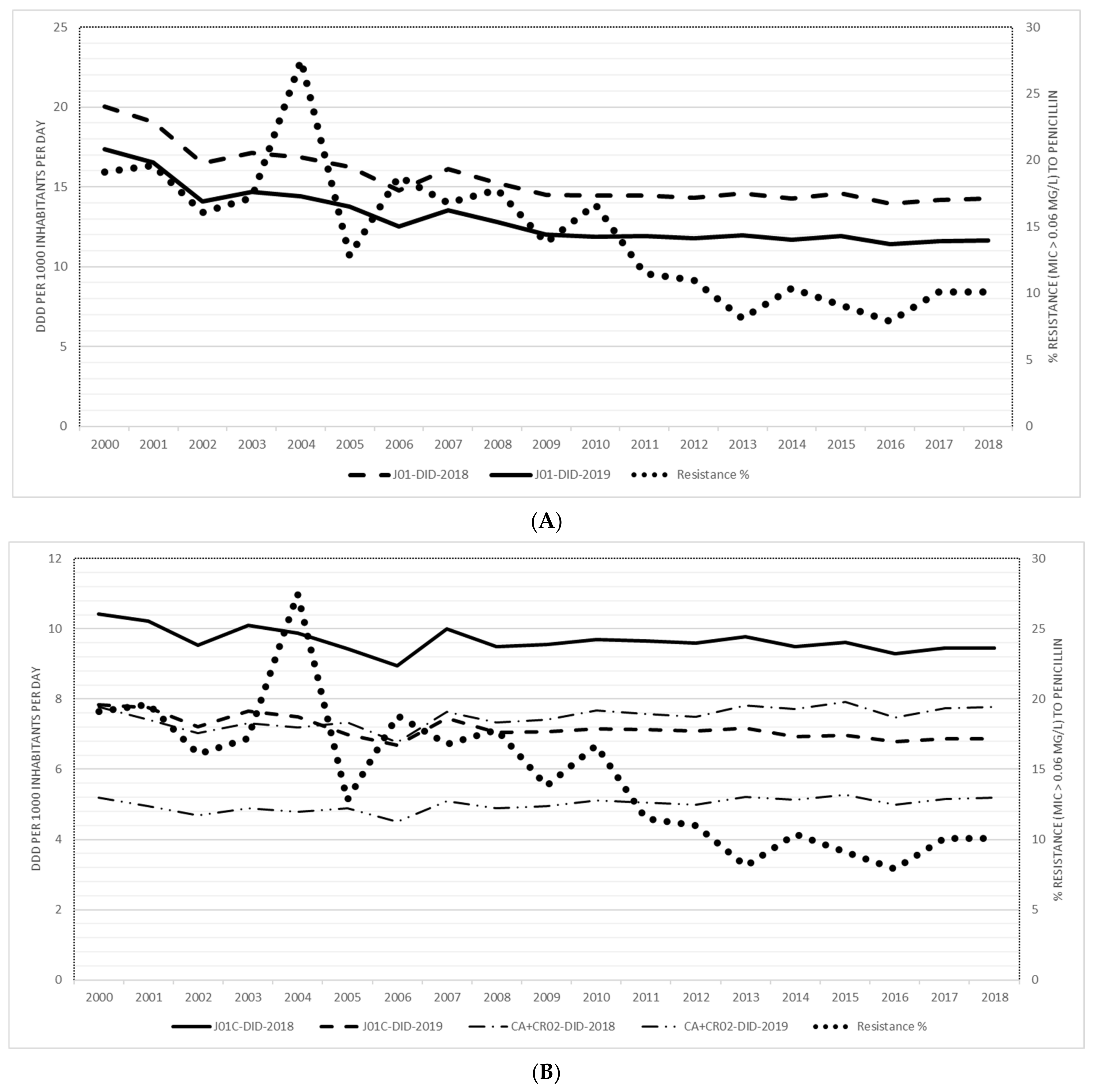 Antibiotics 10 00758 g001 550