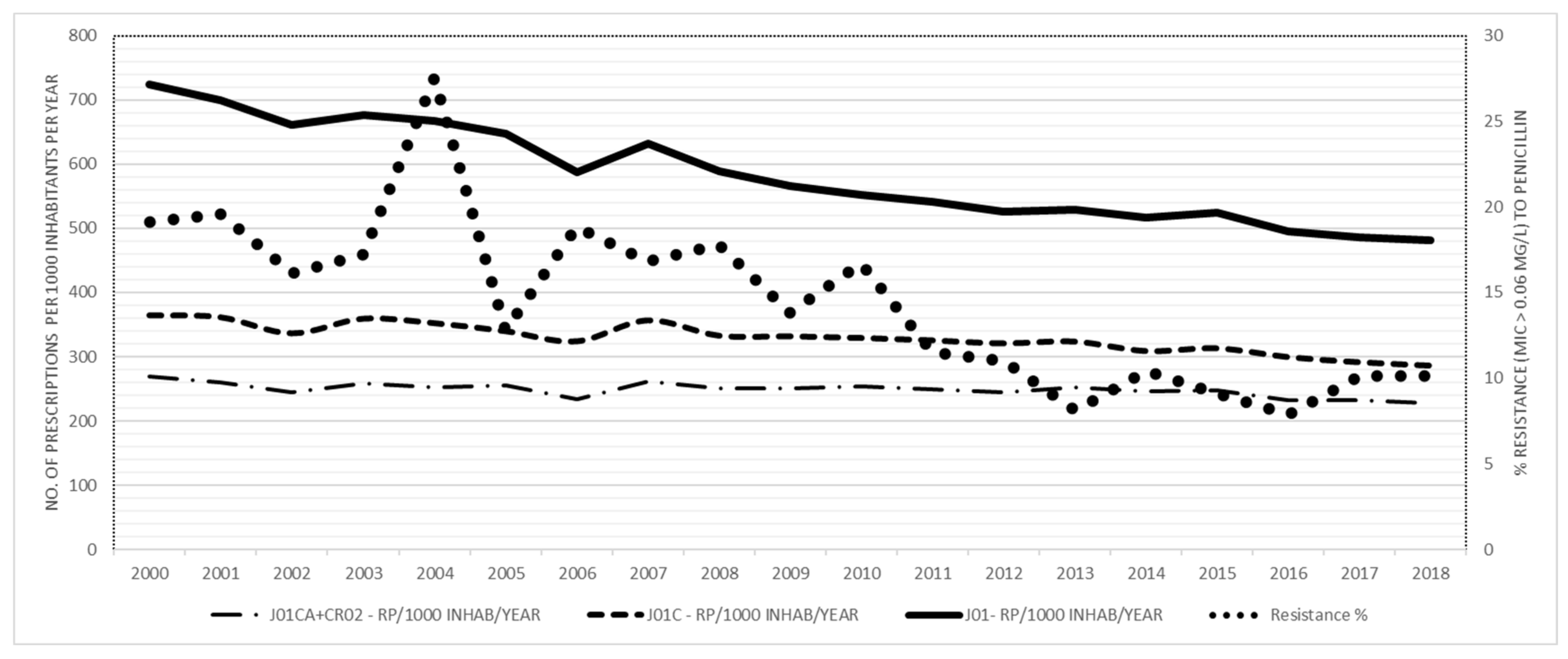 Antibiotics 10 00758 g002 550